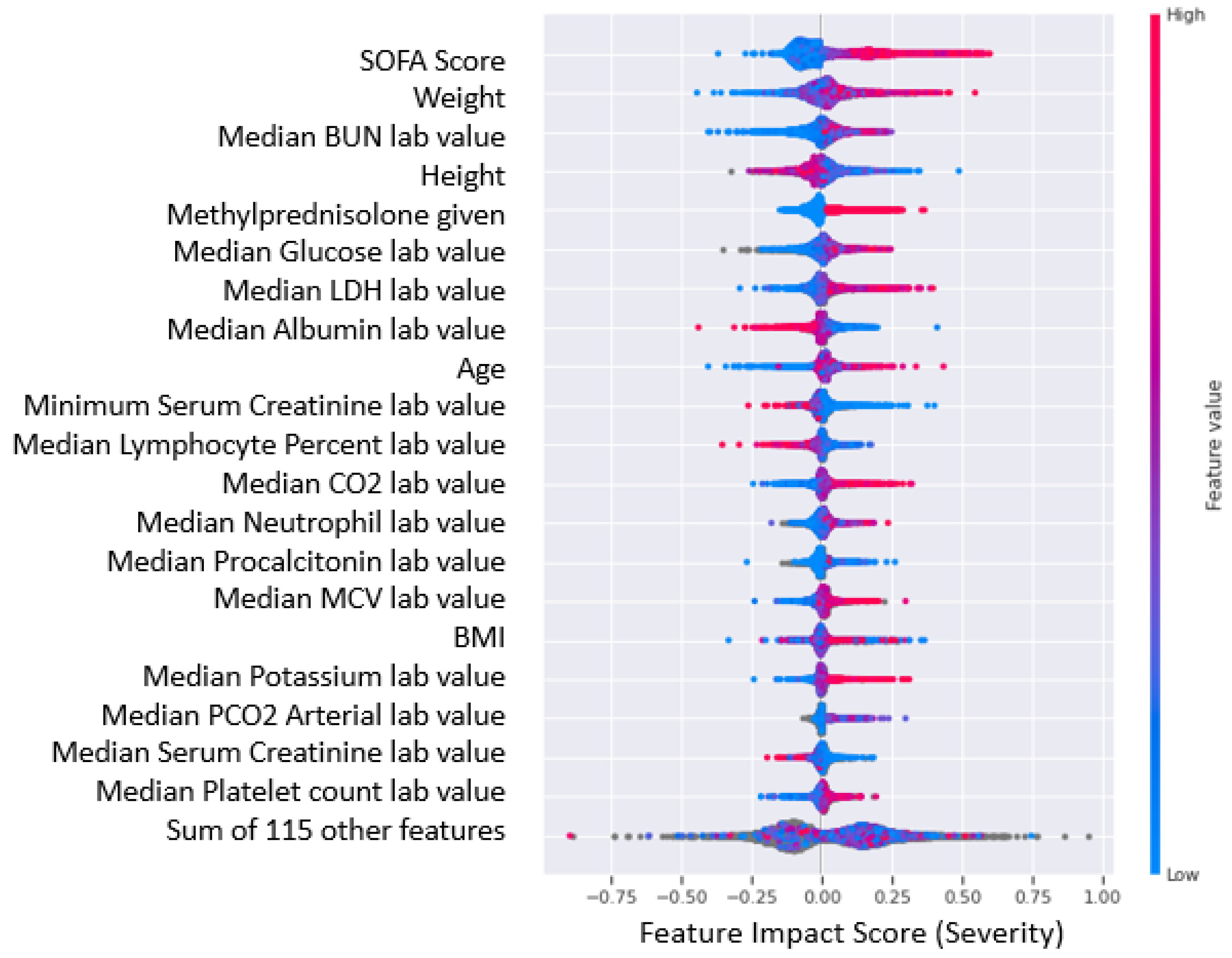 Ijms 24 06250 g006 Ijms 24 06250 g006