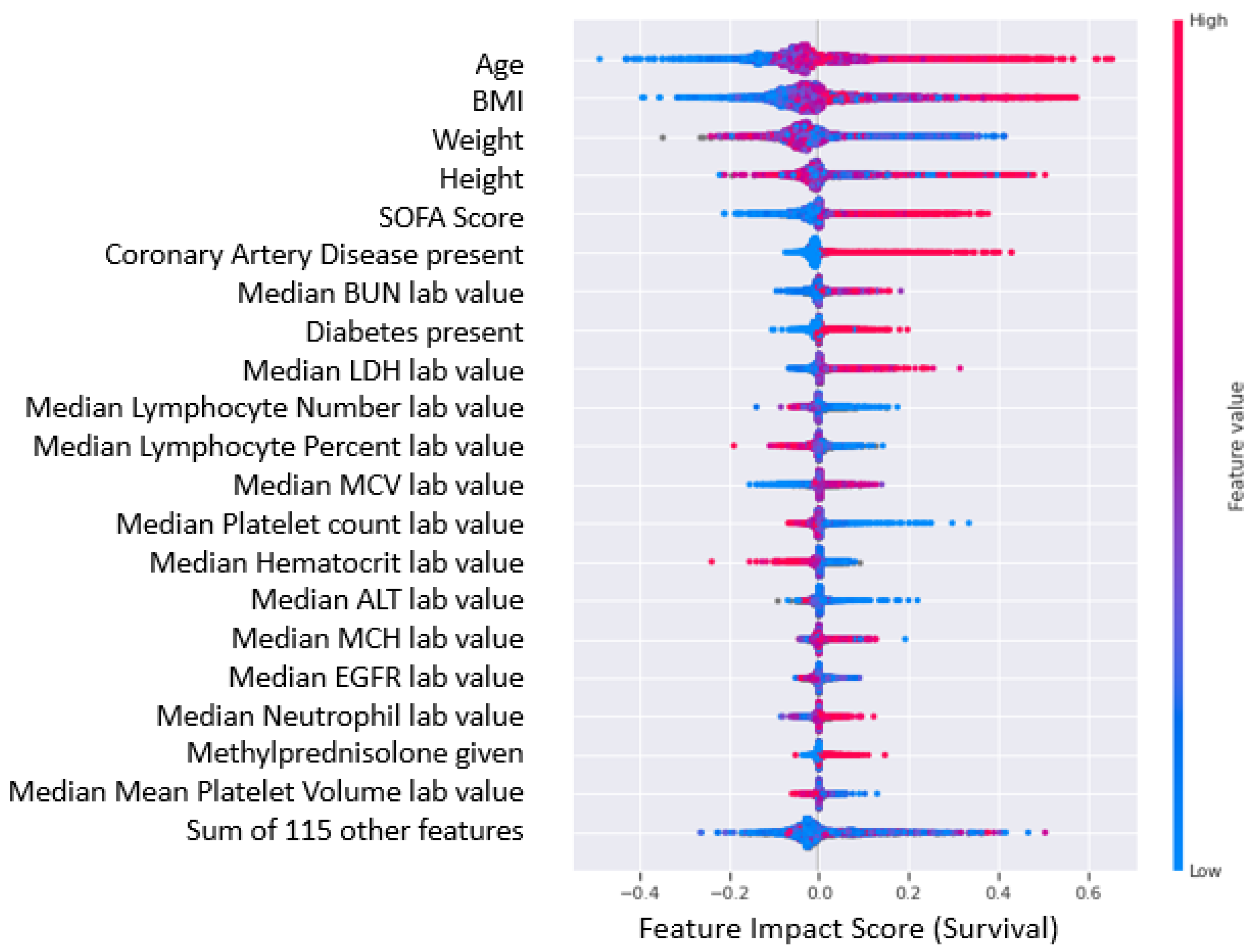Ijms 24 06250 g007 Ijms 24 06250 g007