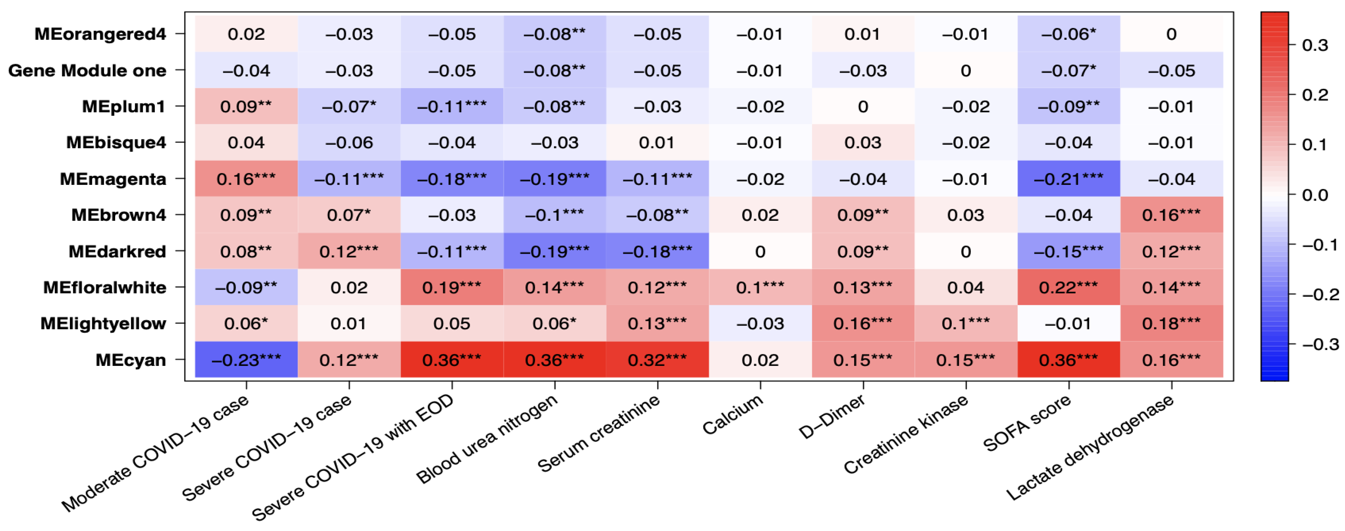 Ijms 24 06250 g010 Ijms 24 06250 g010