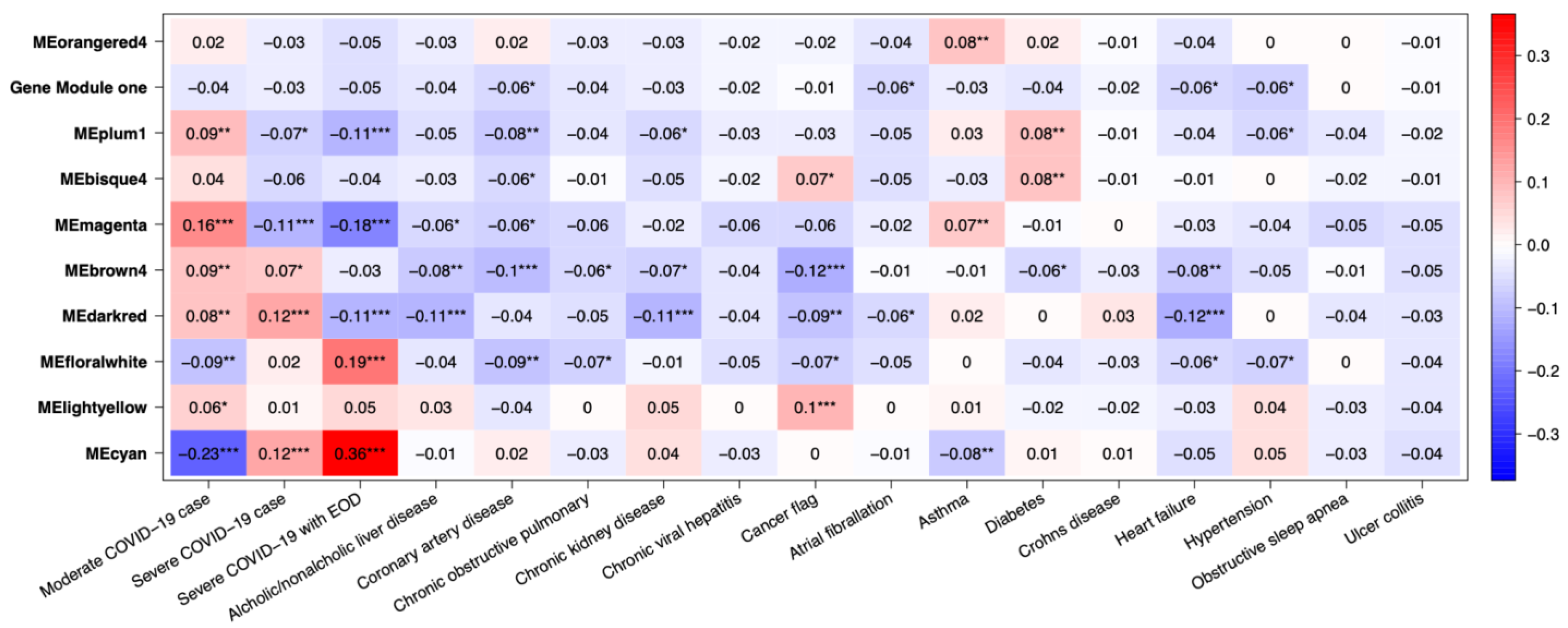 Ijms 24 06250 g011 Ijms 24 06250 g011