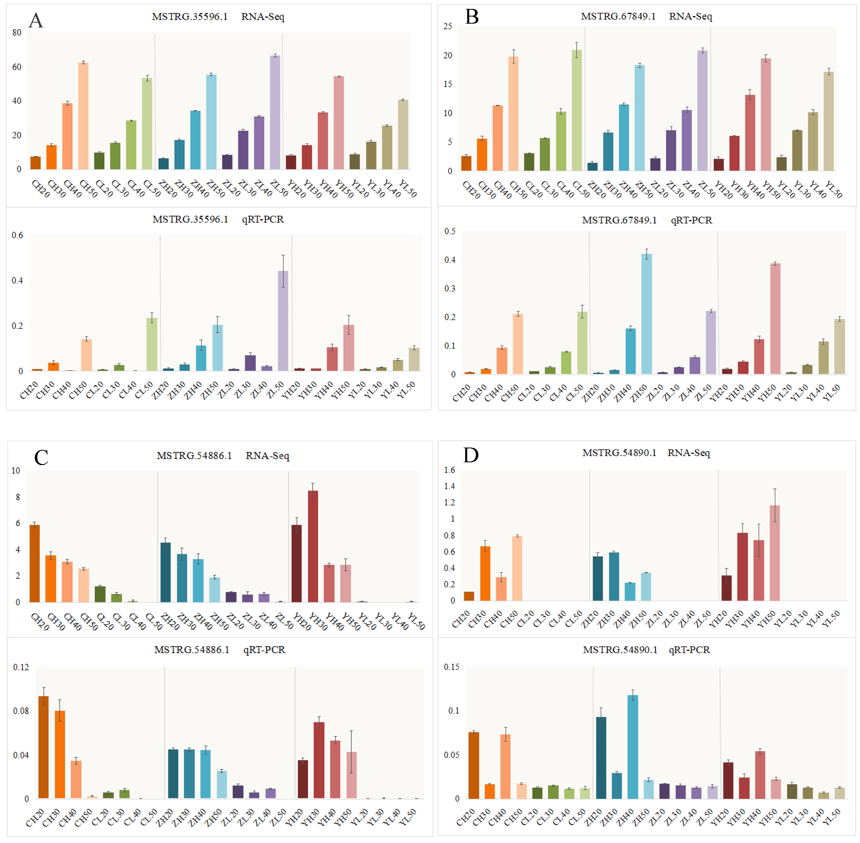 Ijms 24 06277 g005 Ijms 24 06277 g005
