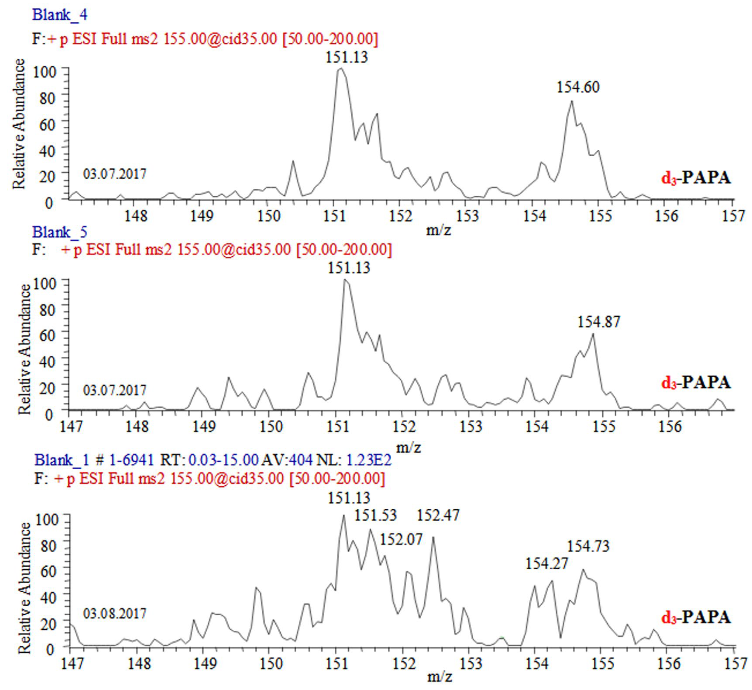 Ijms 24 06306 g002 Ijms 24 06306 g002