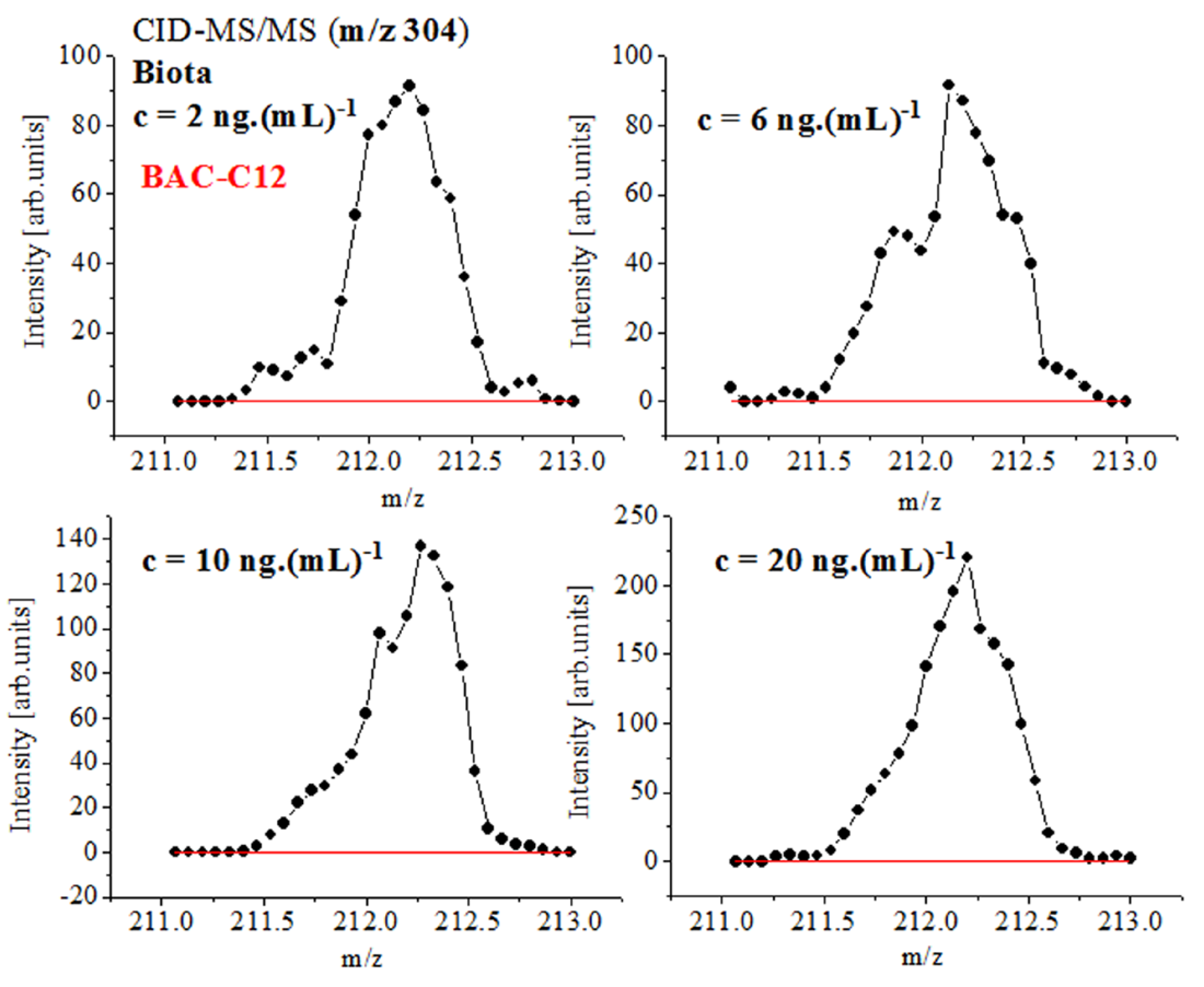 Ijms 24 06306 g004 Ijms 24 06306 g004
