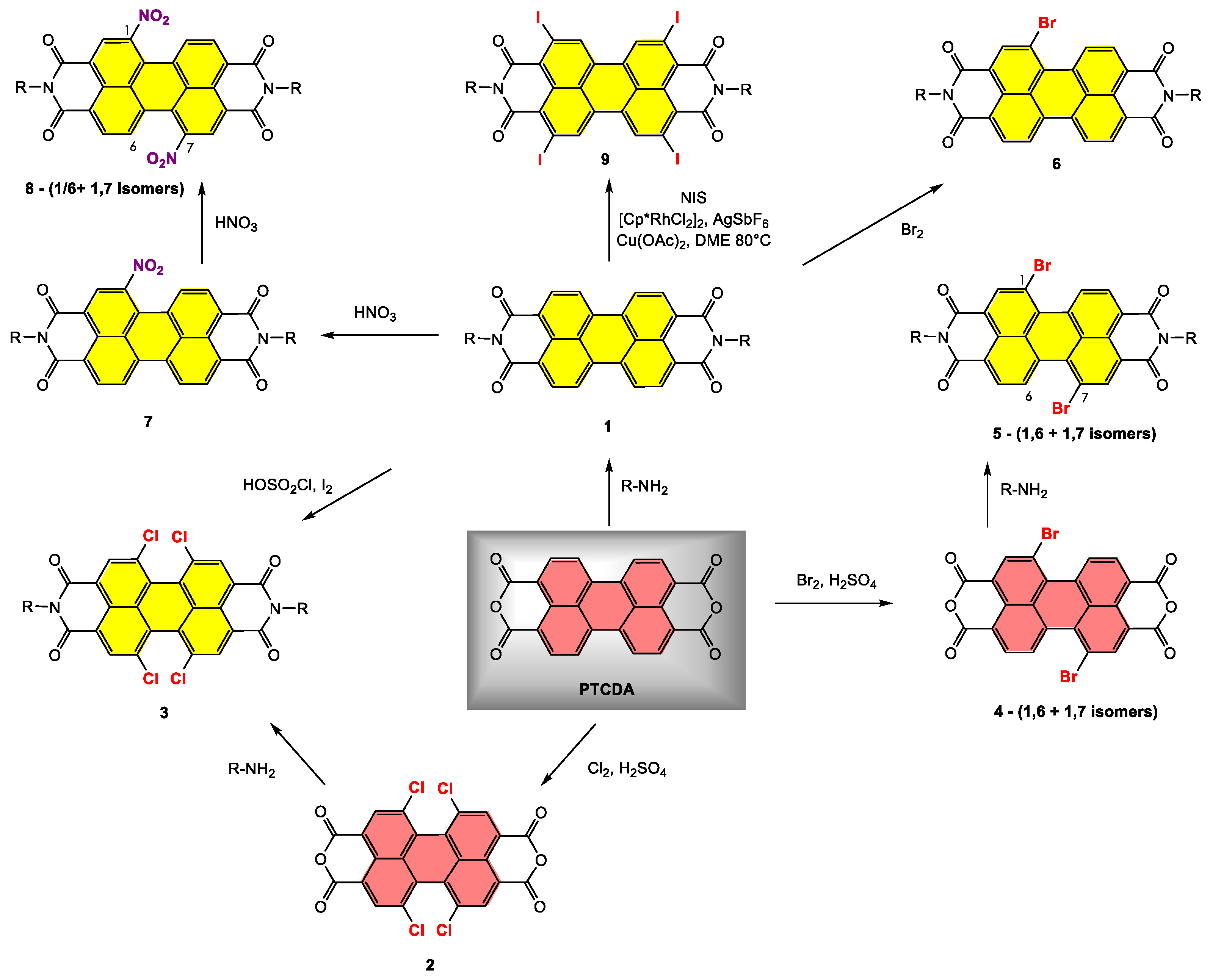 Ijms 24 06308 sch001