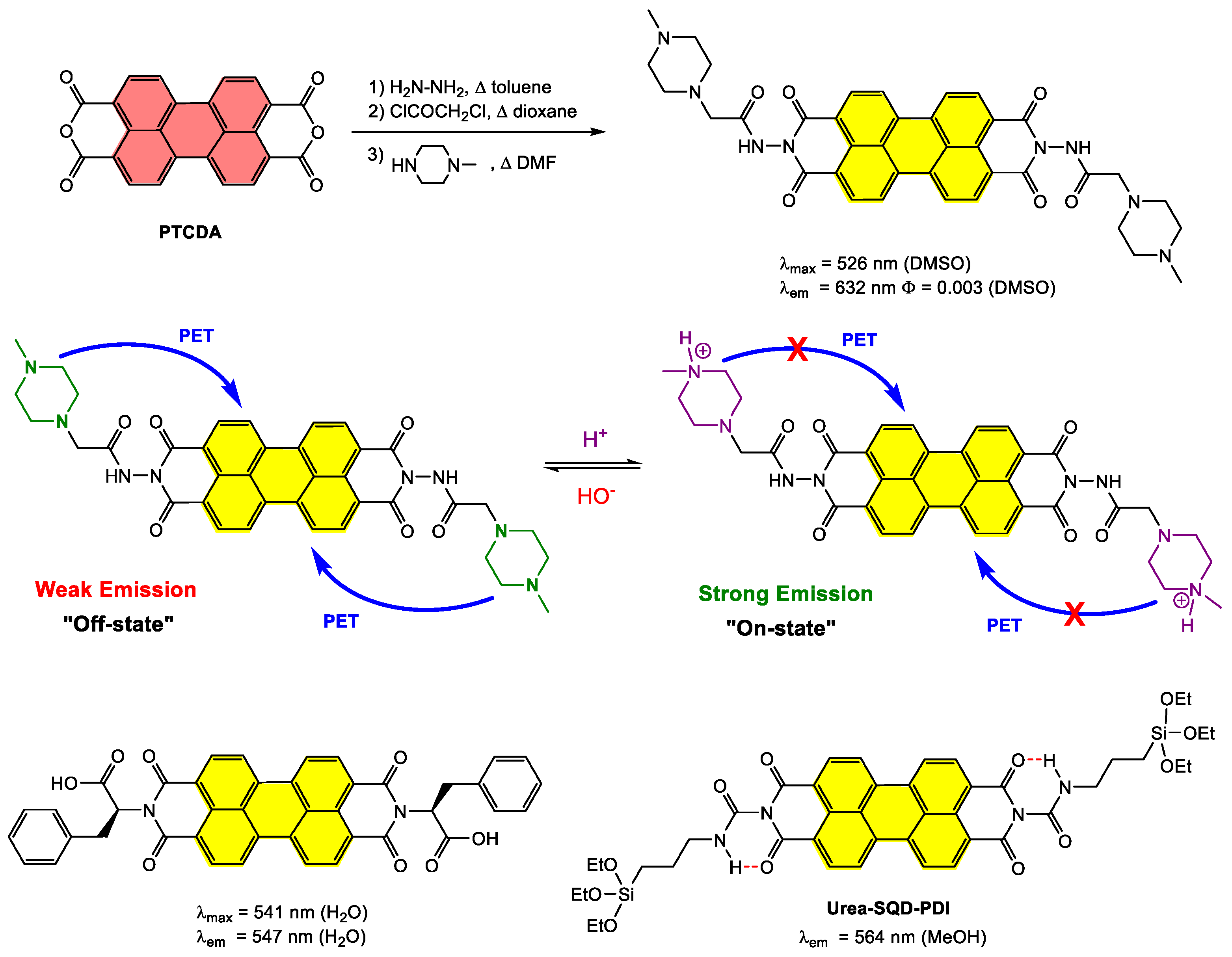 Ijms 24 06308 sch006