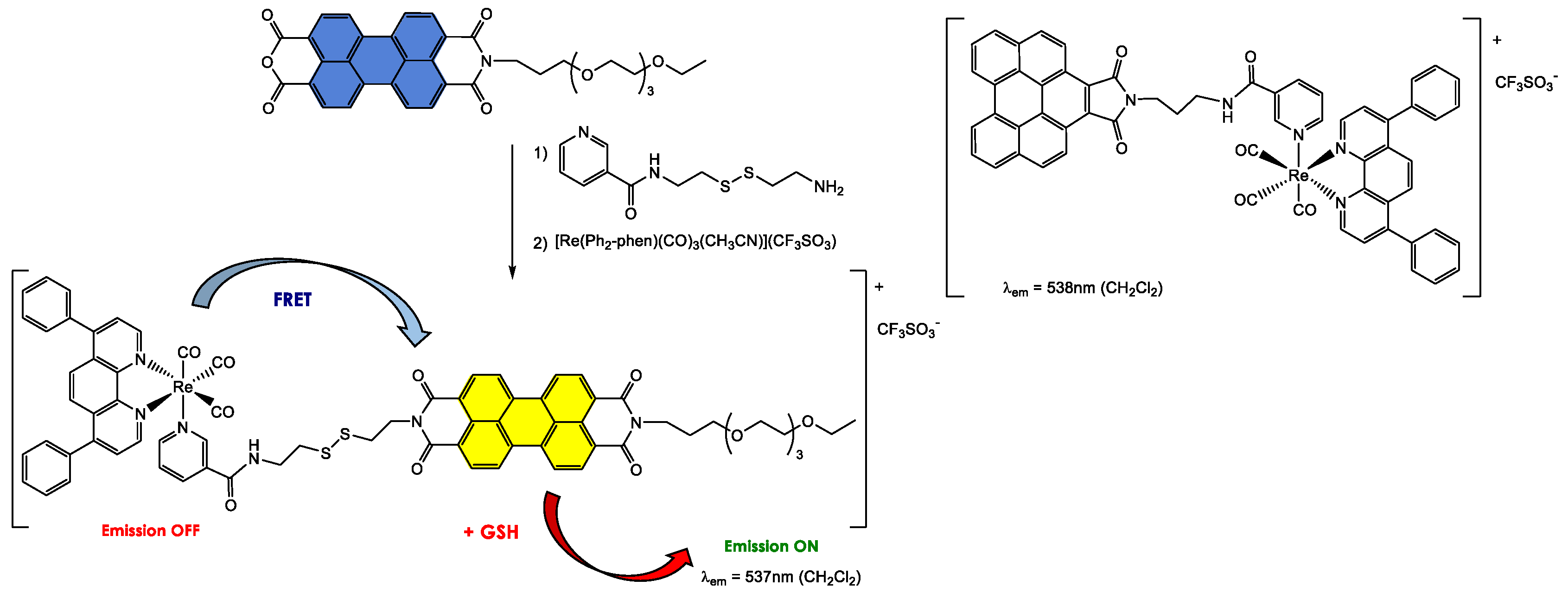 Ijms 24 06308 sch007