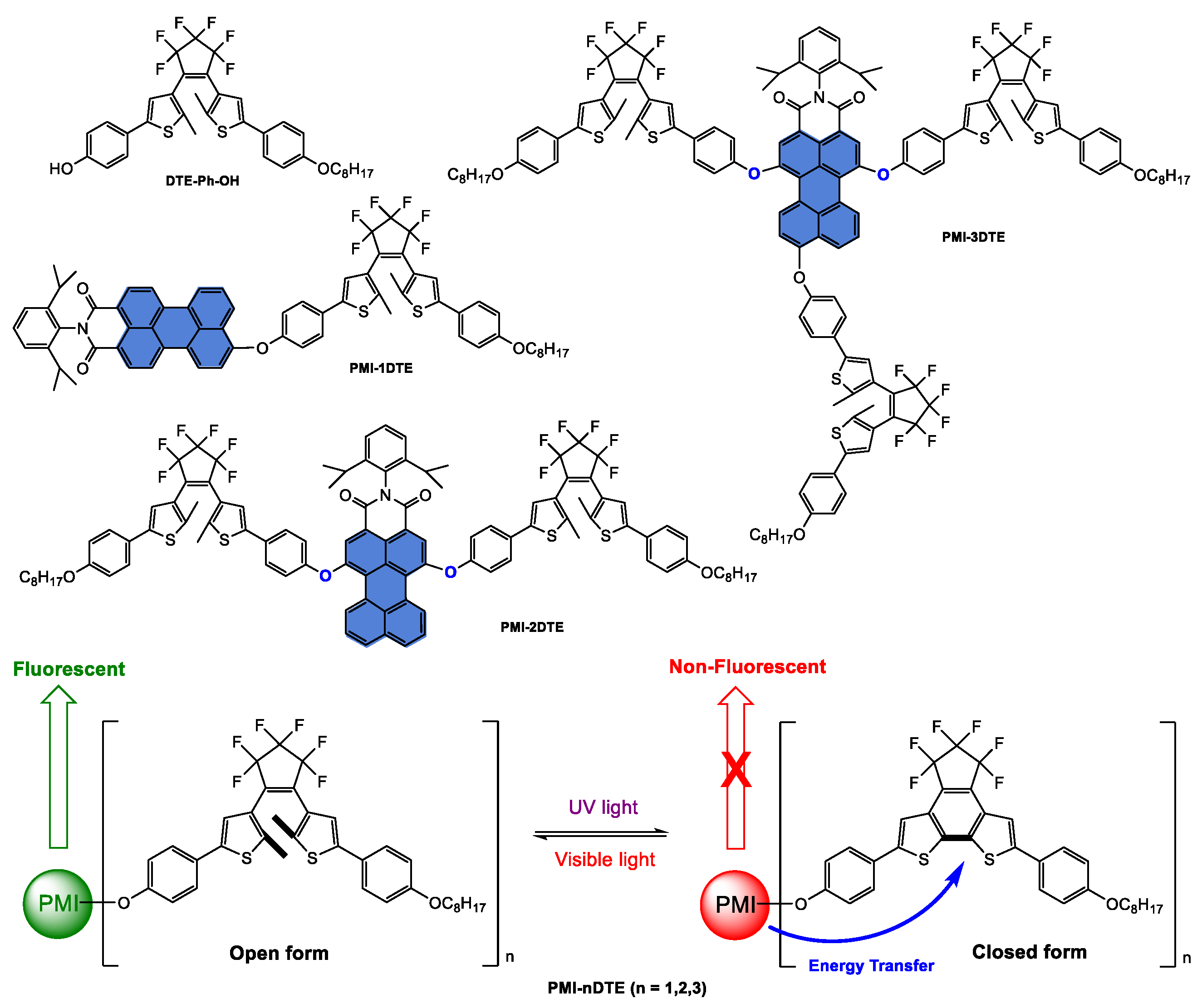 Ijms 24 06308 sch014