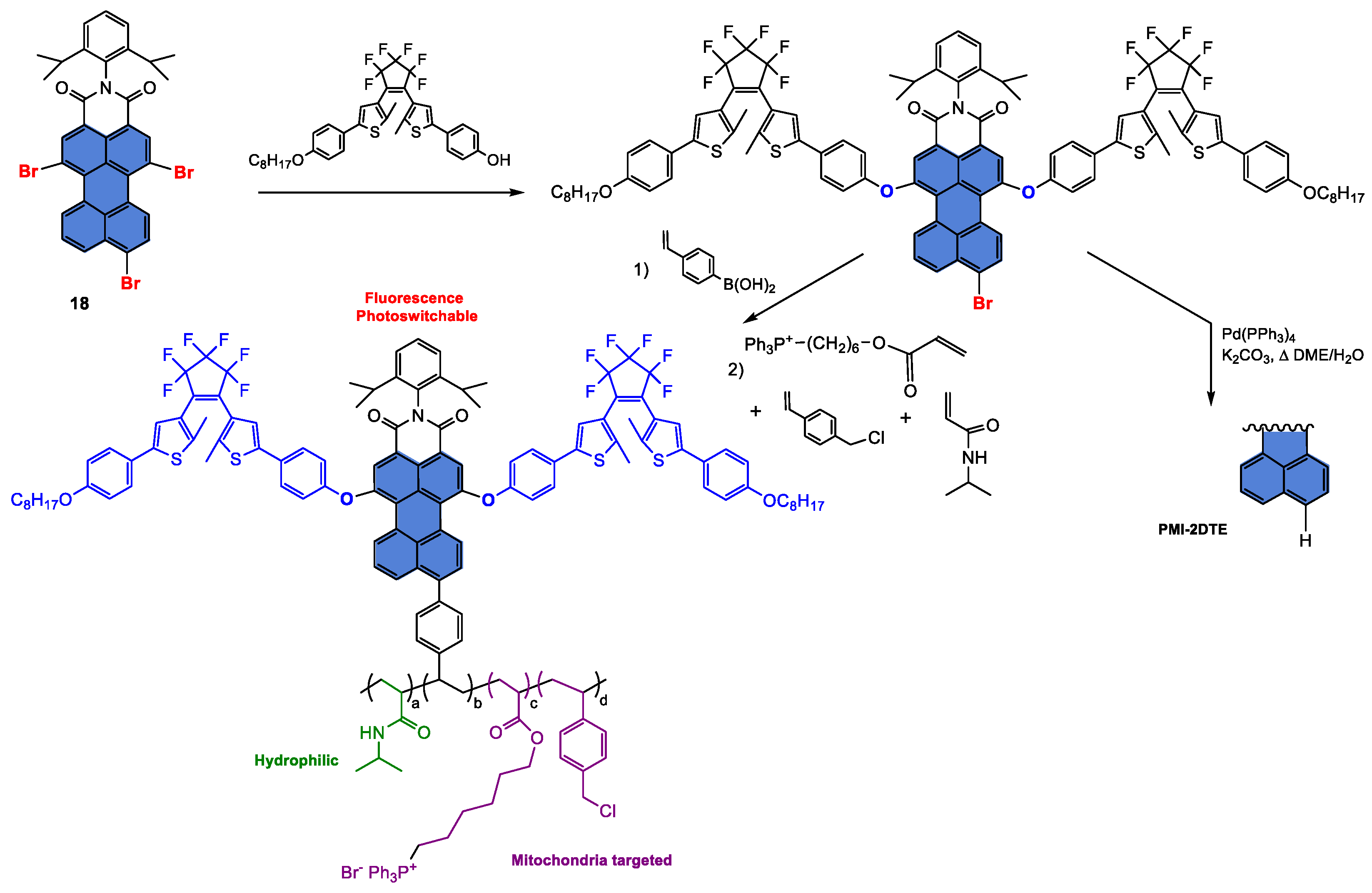 Ijms 24 06308 sch015