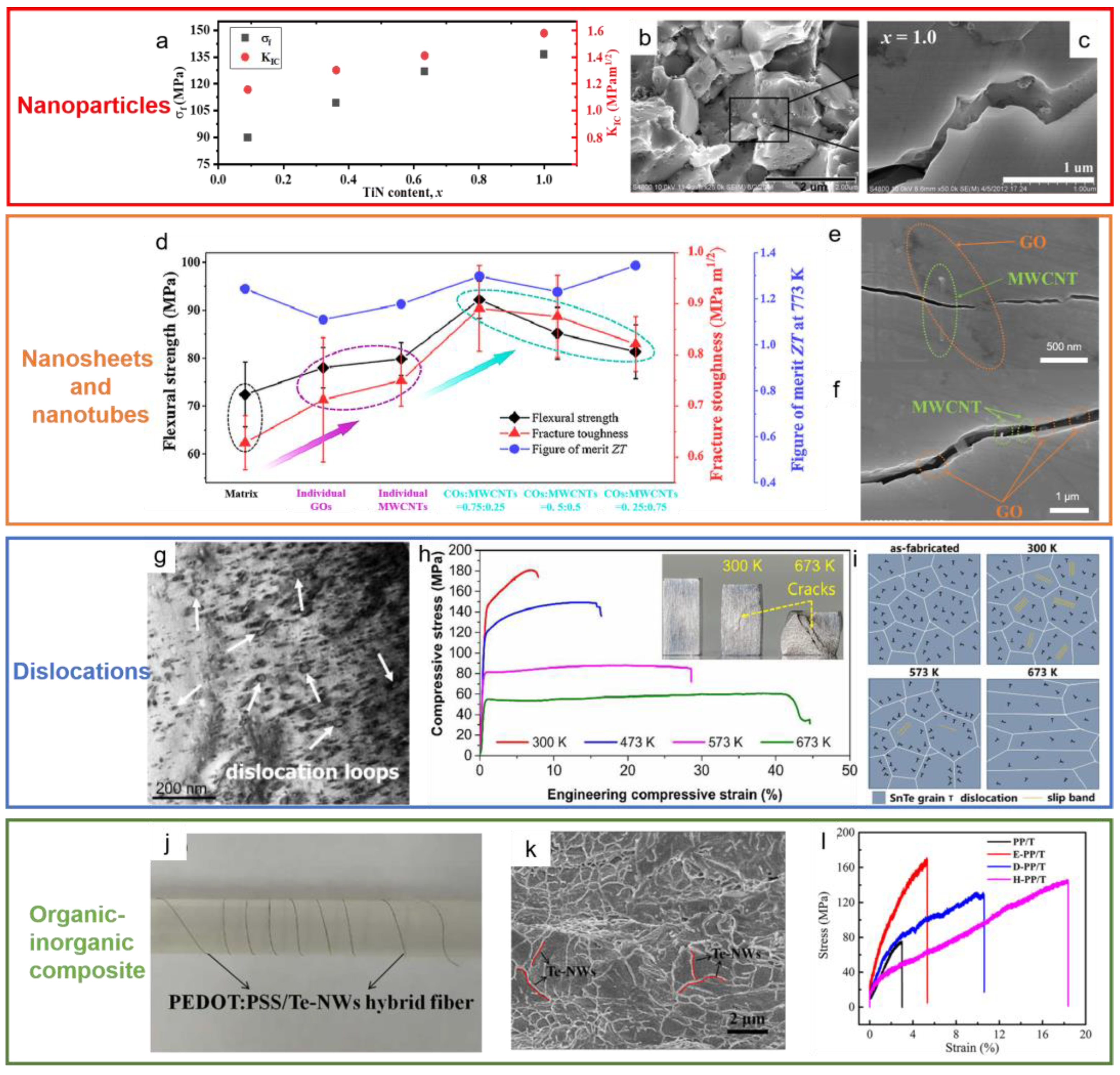 Ijms 24 06325 g005 Ijms 24 06325 g005