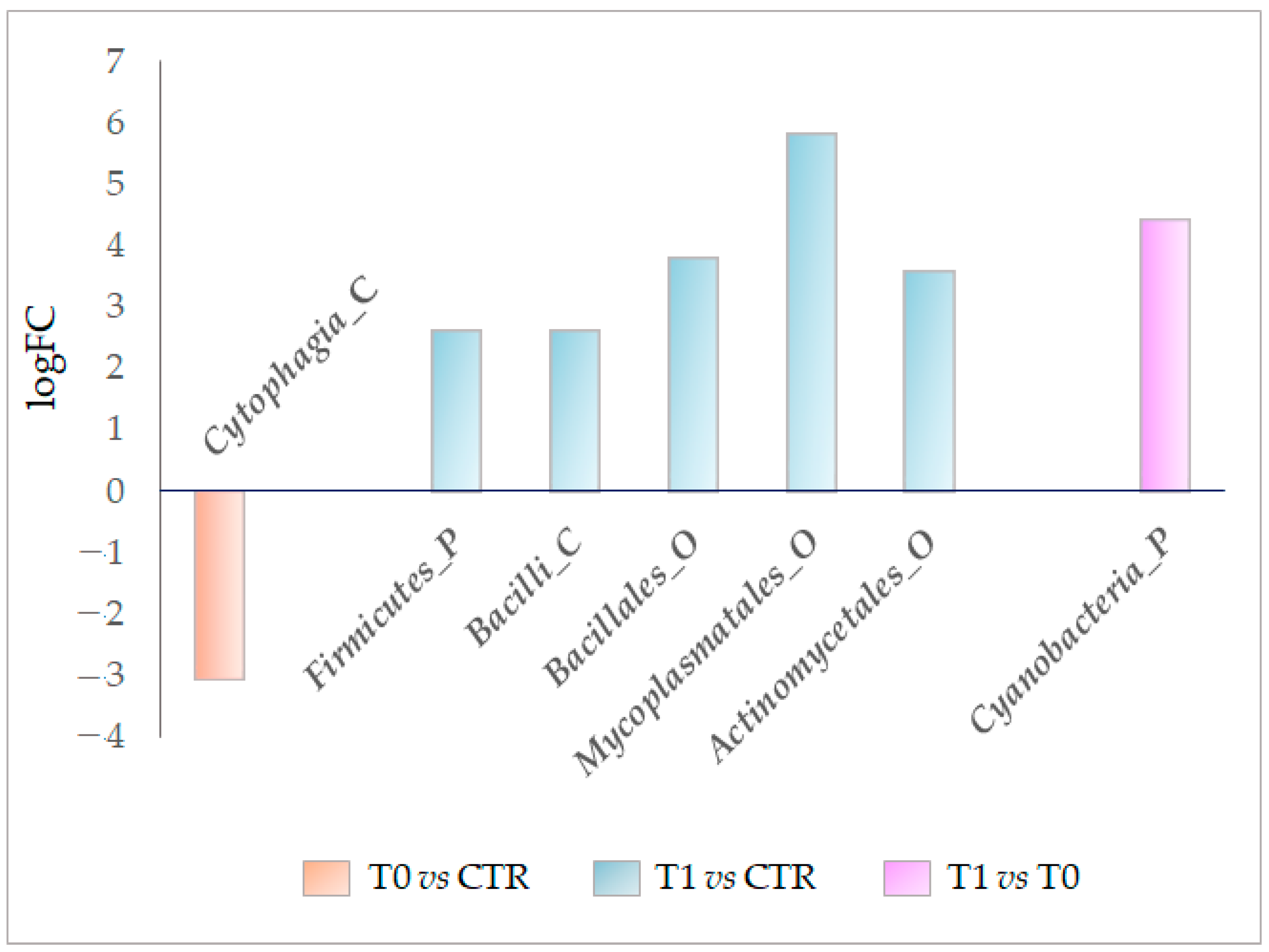 Ijms 24 06339 g006 Ijms 24 06339 g006