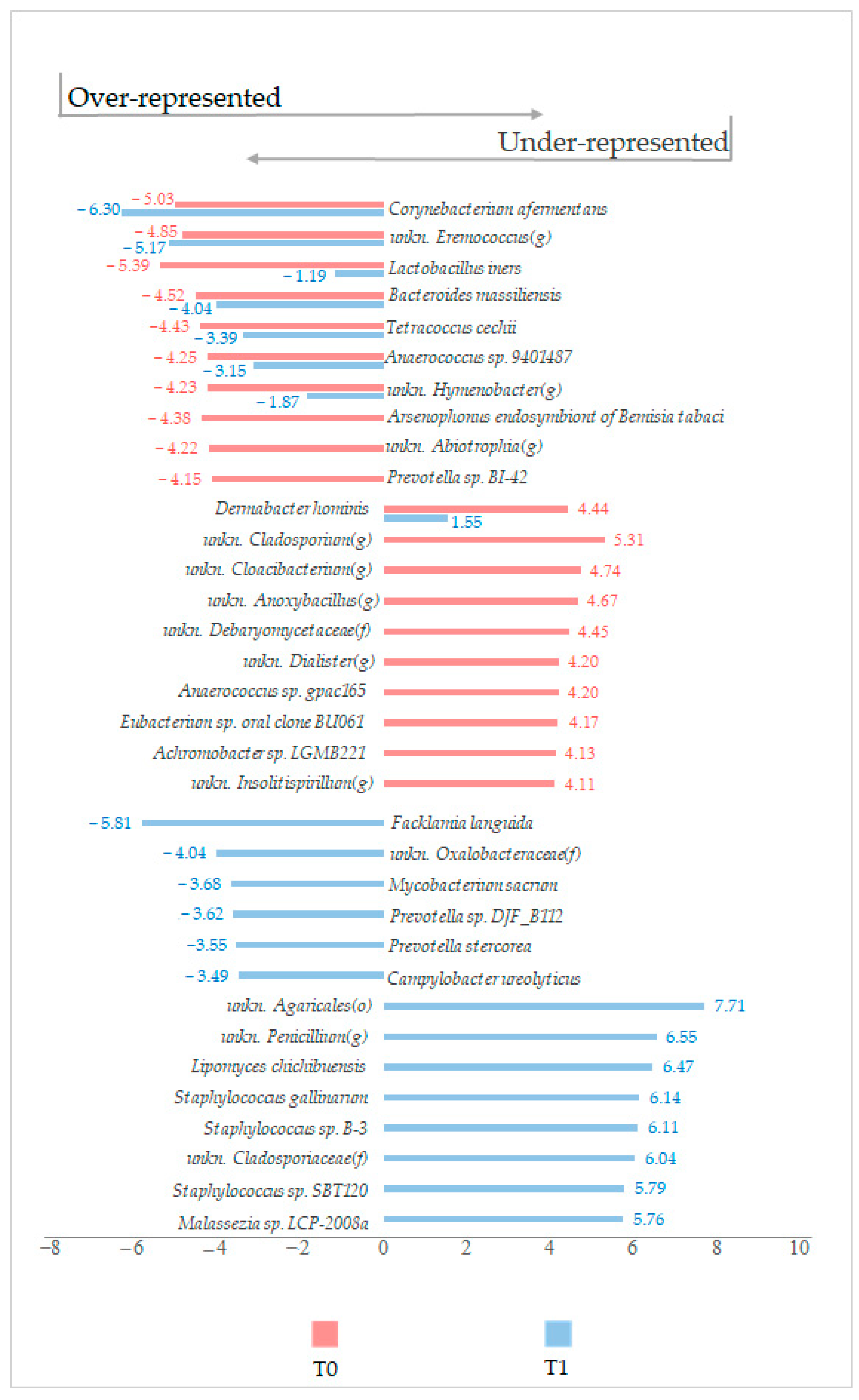 Ijms 24 06339 g007 Ijms 24 06339 g007
