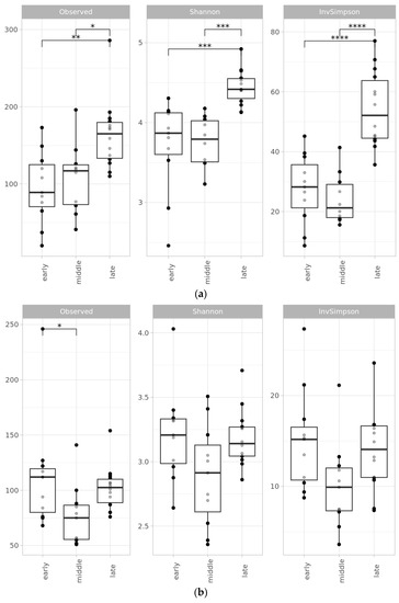 Ijms 24 06342 g002a Ijms 24 06342 g002a