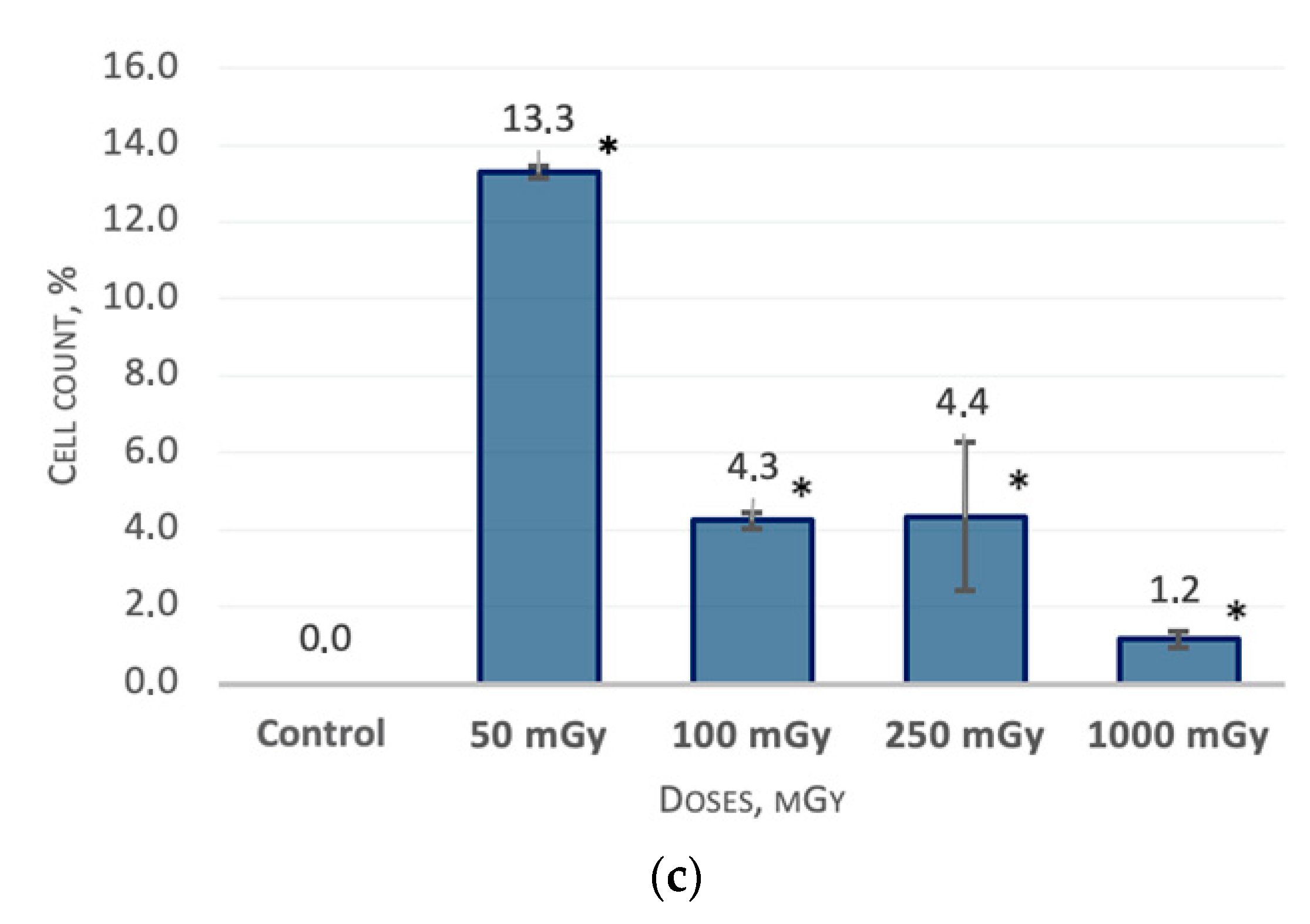 Ijms 24 06346 g001b Ijms 24 06346 g001b