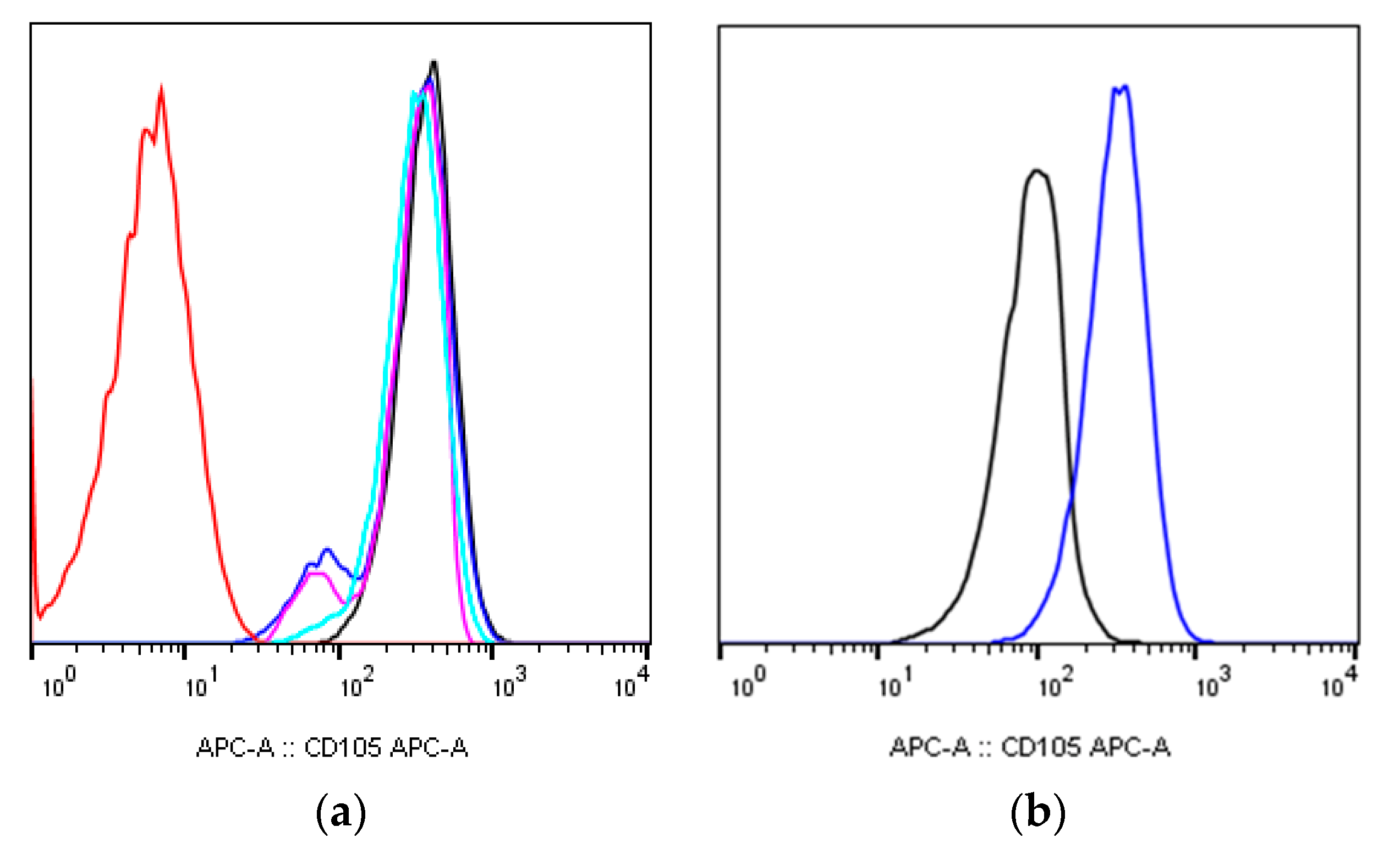 Ijms 24 06346 g002 Ijms 24 06346 g002