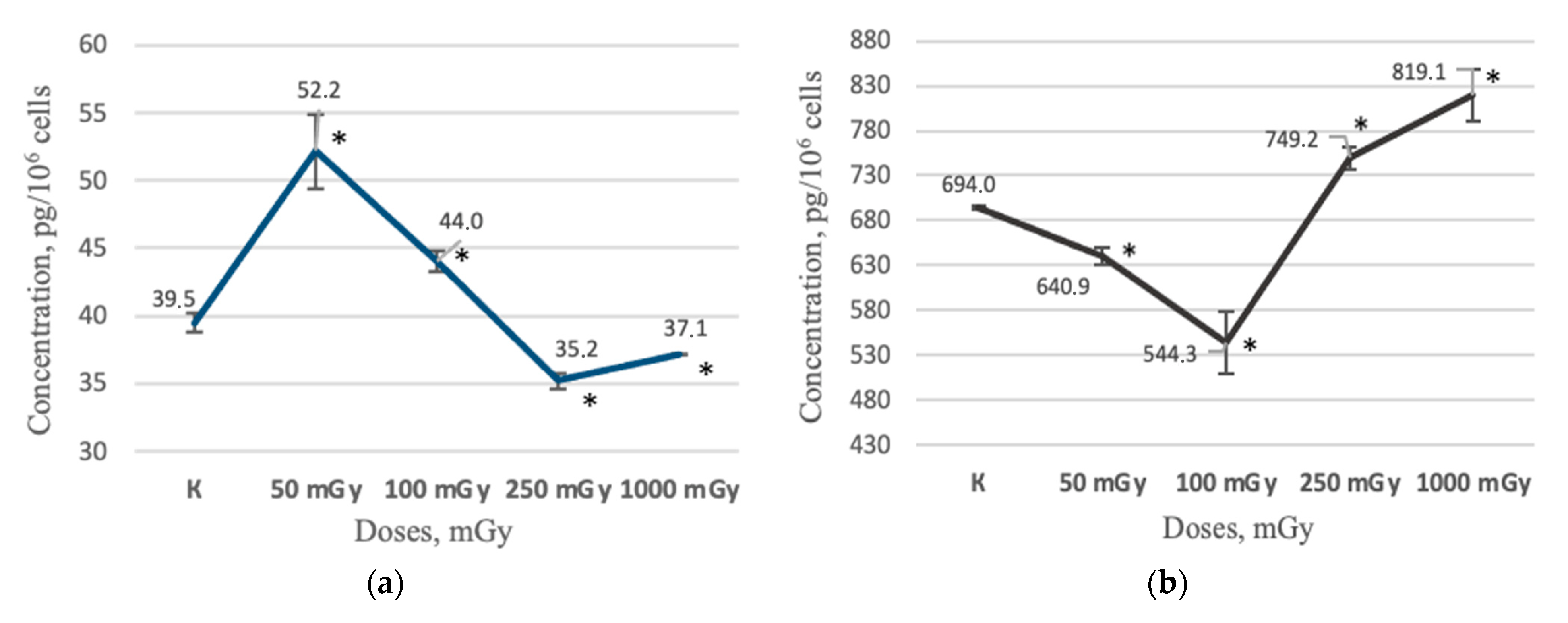 Ijms 24 06346 g005a Ijms 24 06346 g005a