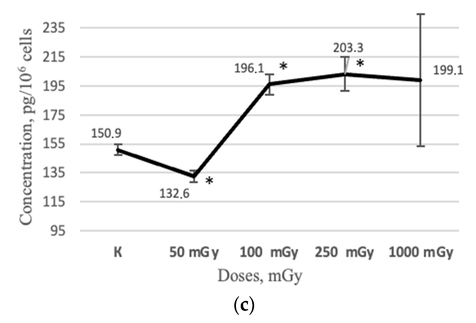 Ijms 24 06346 g005b Ijms 24 06346 g005b