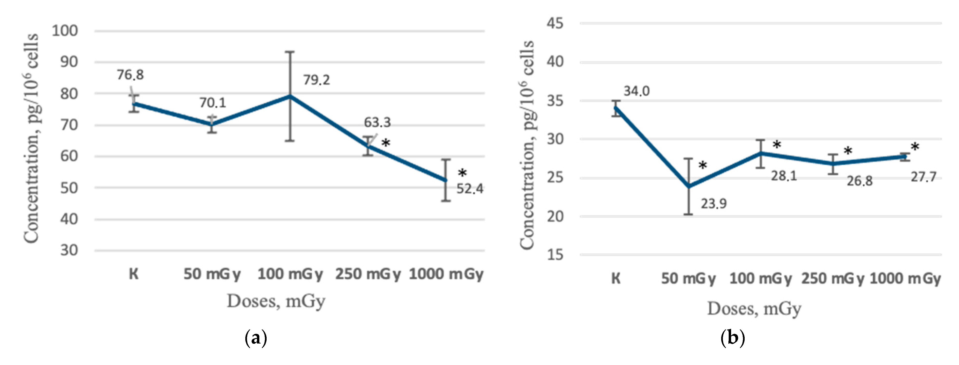 Ijms 24 06346 g006a Ijms 24 06346 g006a
