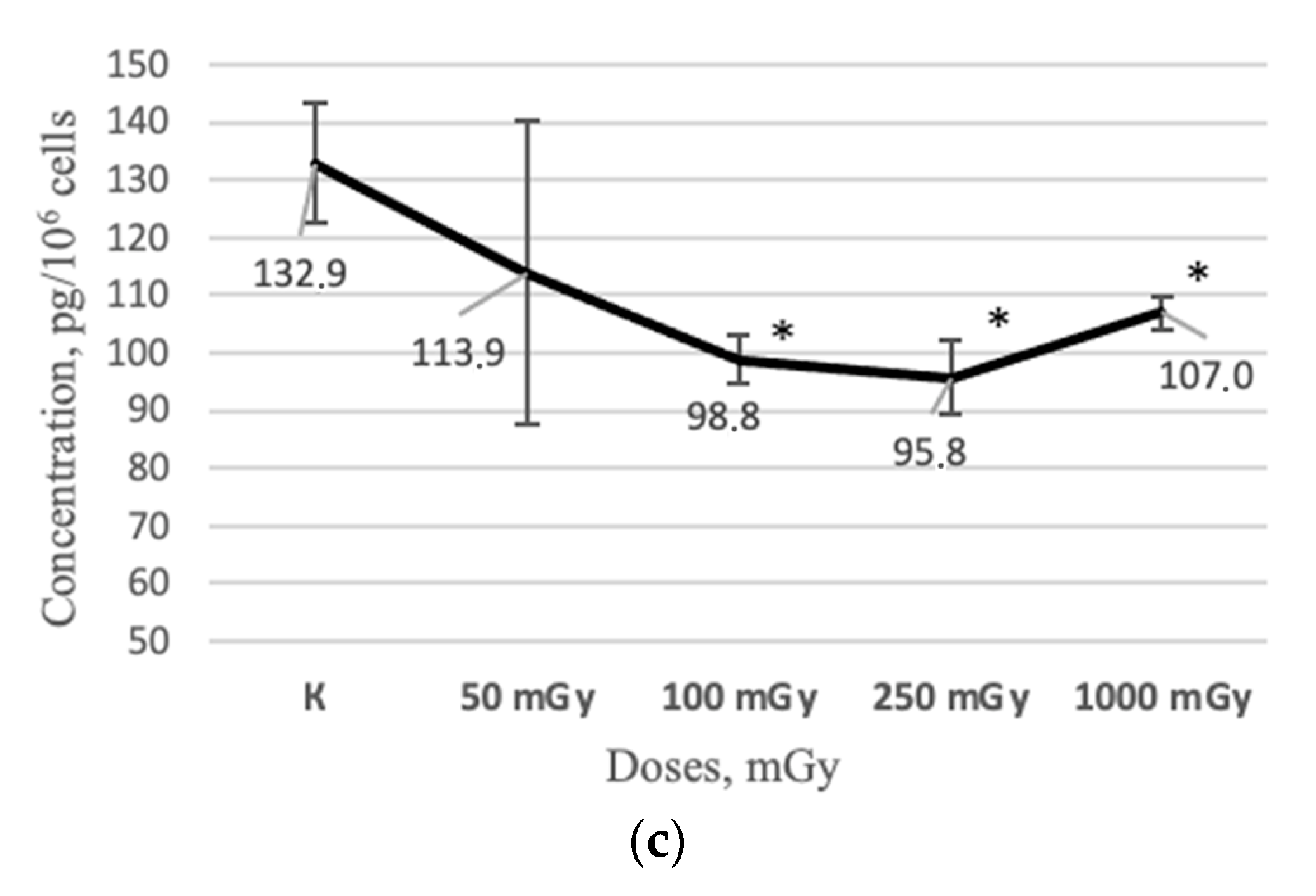 Ijms 24 06346 g006b Ijms 24 06346 g006b