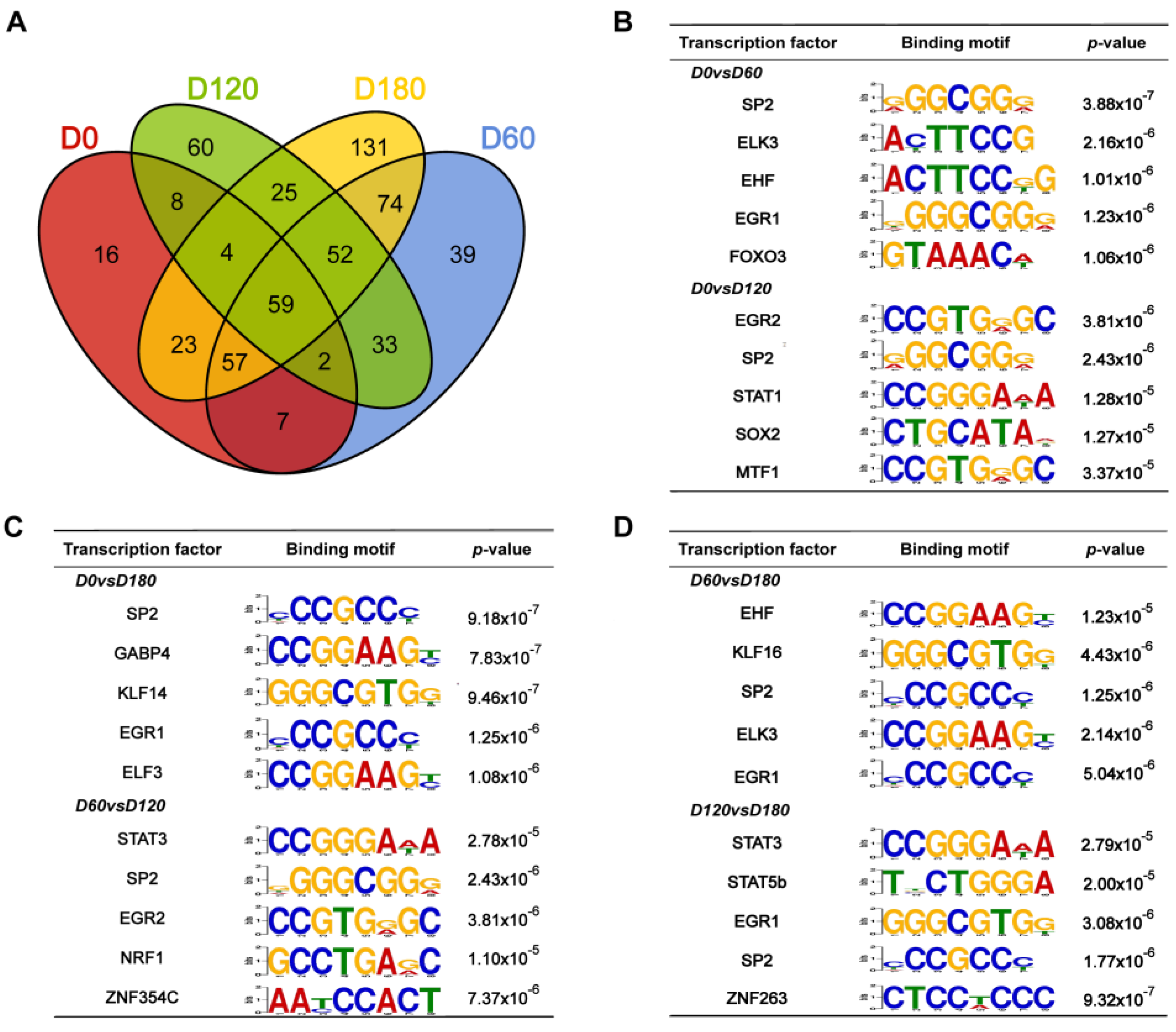 Ijms 24 06413 g006 Ijms 24 06413 g006