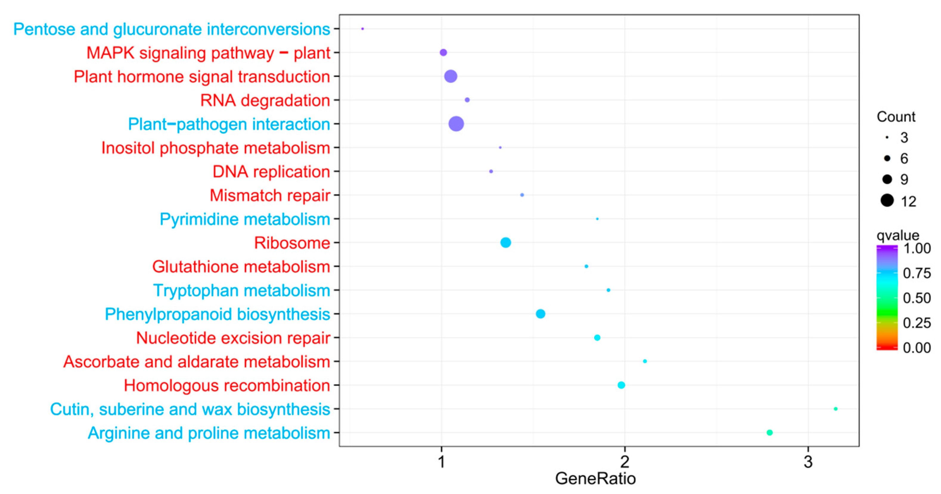 Ijms 24 06429 g006 Ijms 24 06429 g006