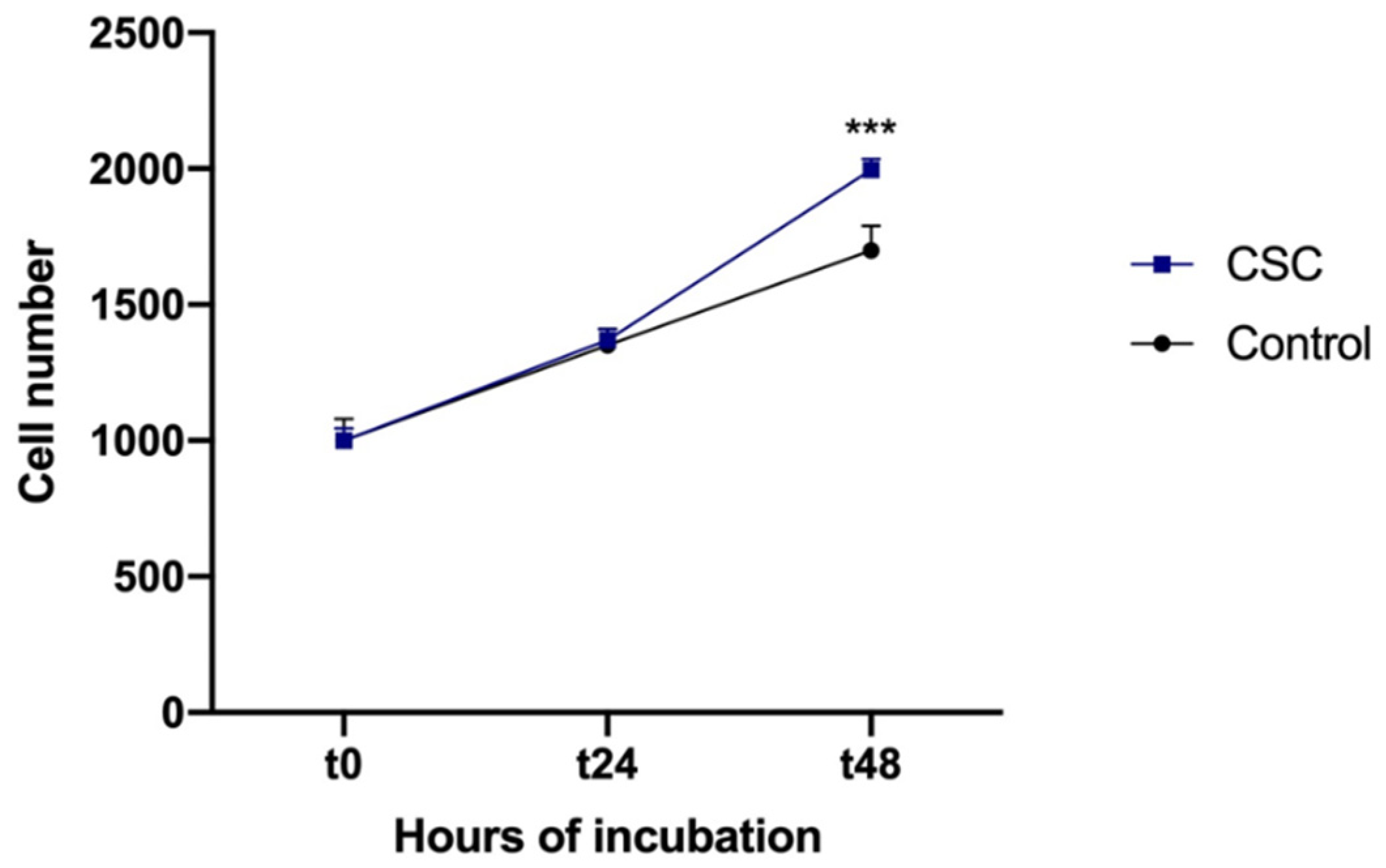 Ijms 24 06431 g004 Ijms 24 06431 g004