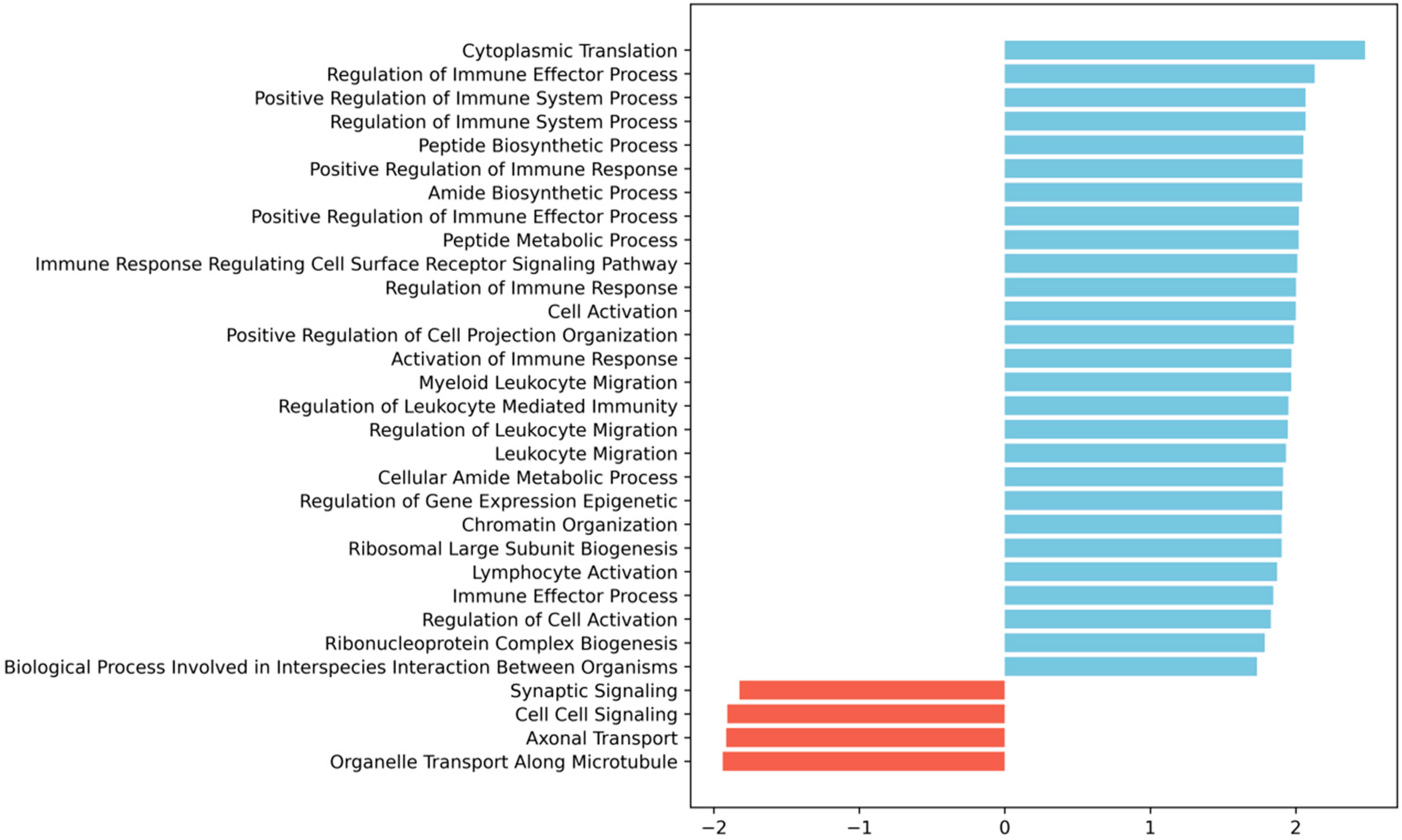 Ijms 24 06433 g003 Ijms 24 06433 g003