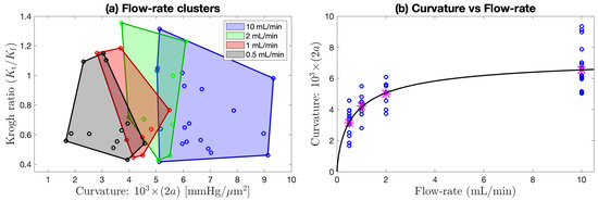 Ijms 24 06450 g008