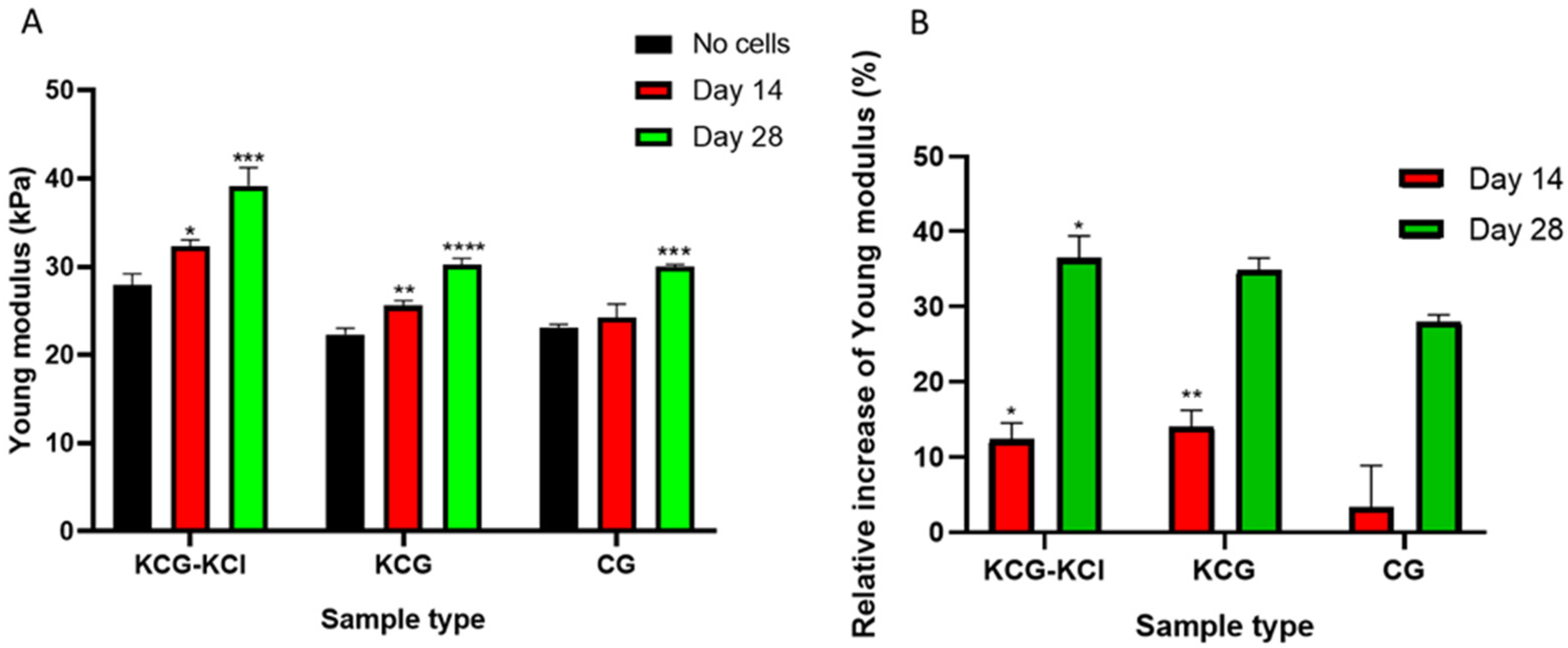 Ijms 24 06465 g002 Ijms 24 06465 g002