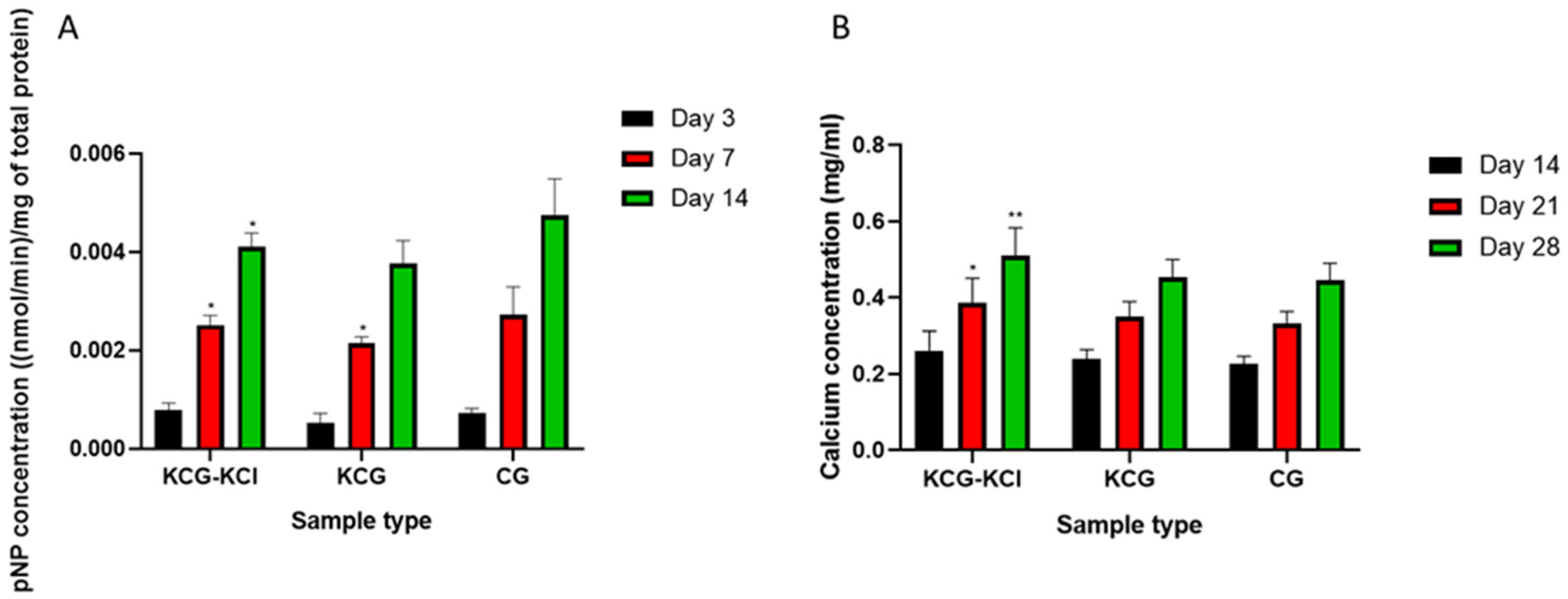 Ijms 24 06465 g005 Ijms 24 06465 g005