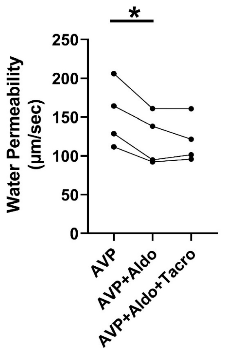 Ijms 24 06537 g002 Ijms 24 06537 g002