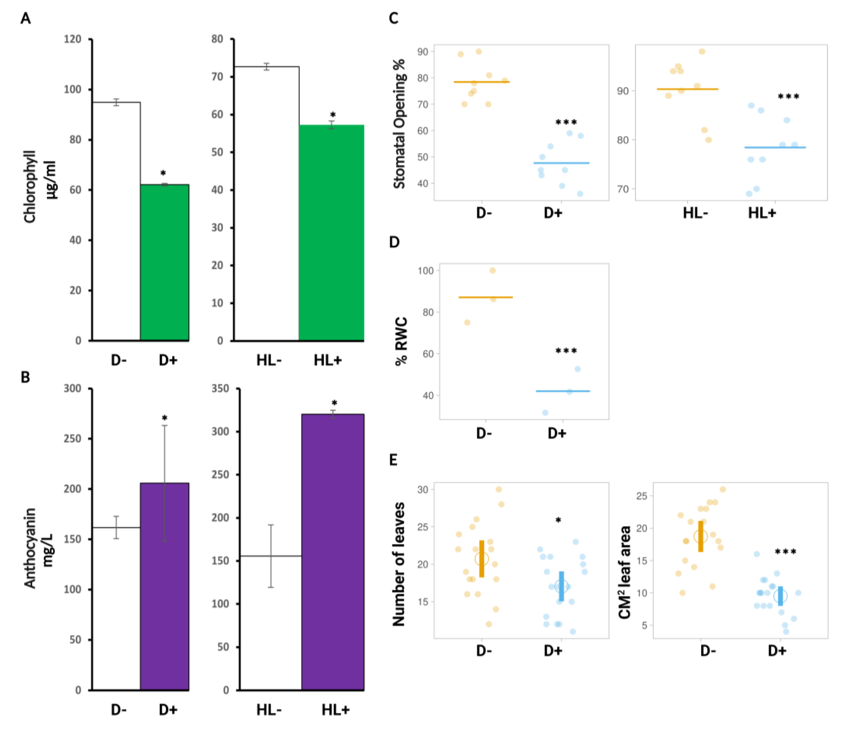 Ijms 24 06608 g002 Ijms 24 06608 g002