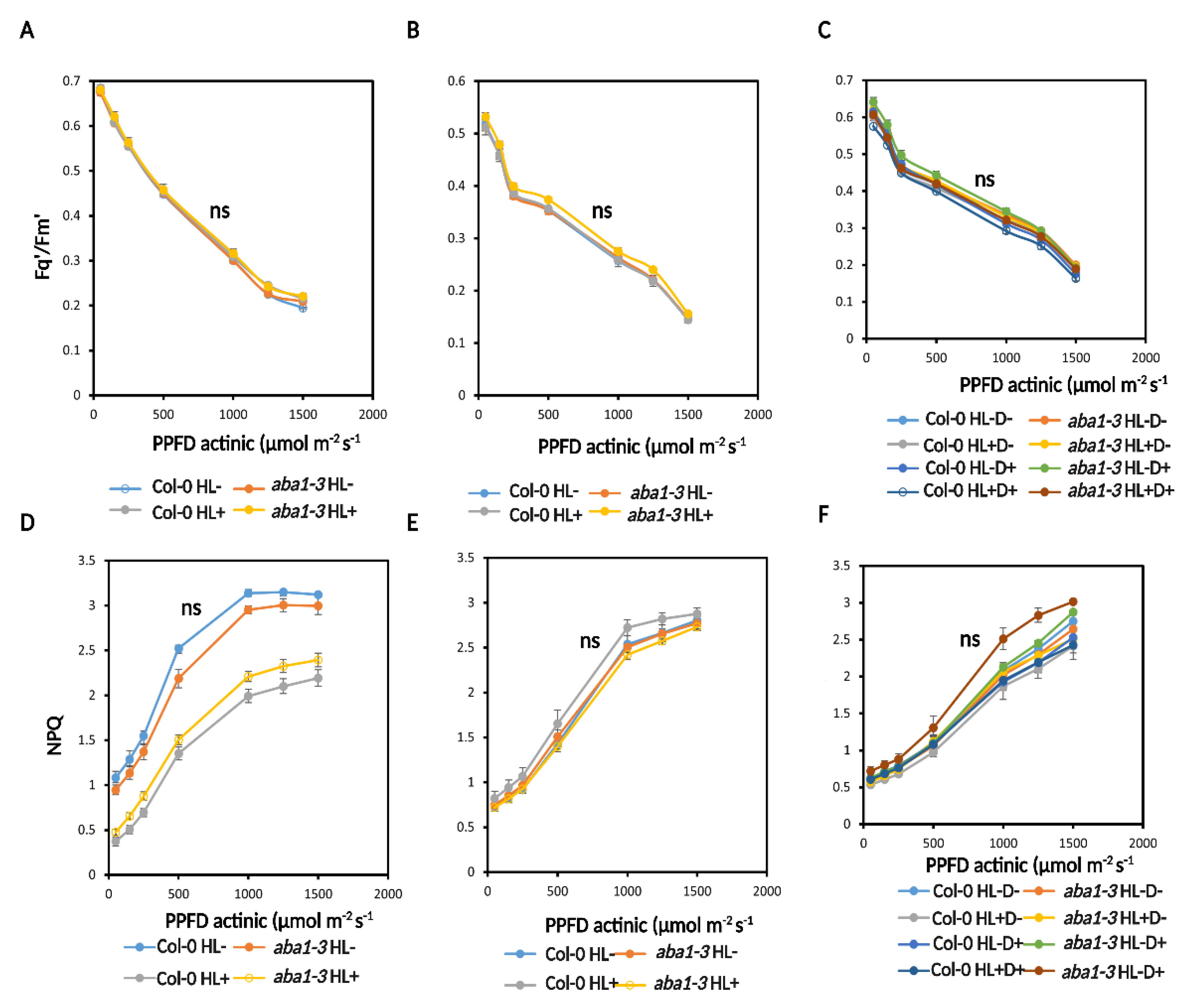 Ijms 24 06608 g007 Ijms 24 06608 g007