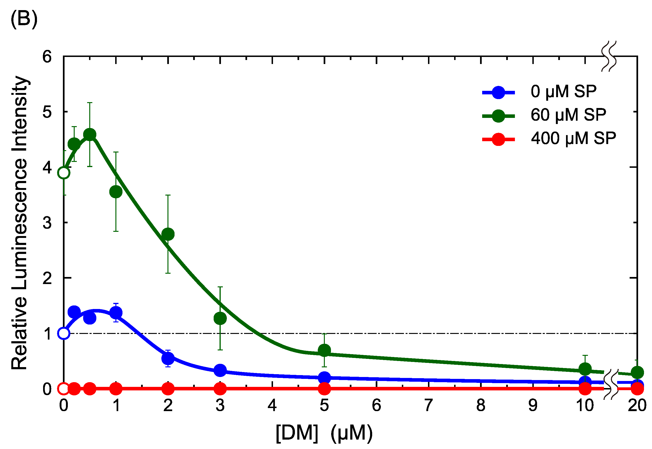 Ijms 24 06631 g001b