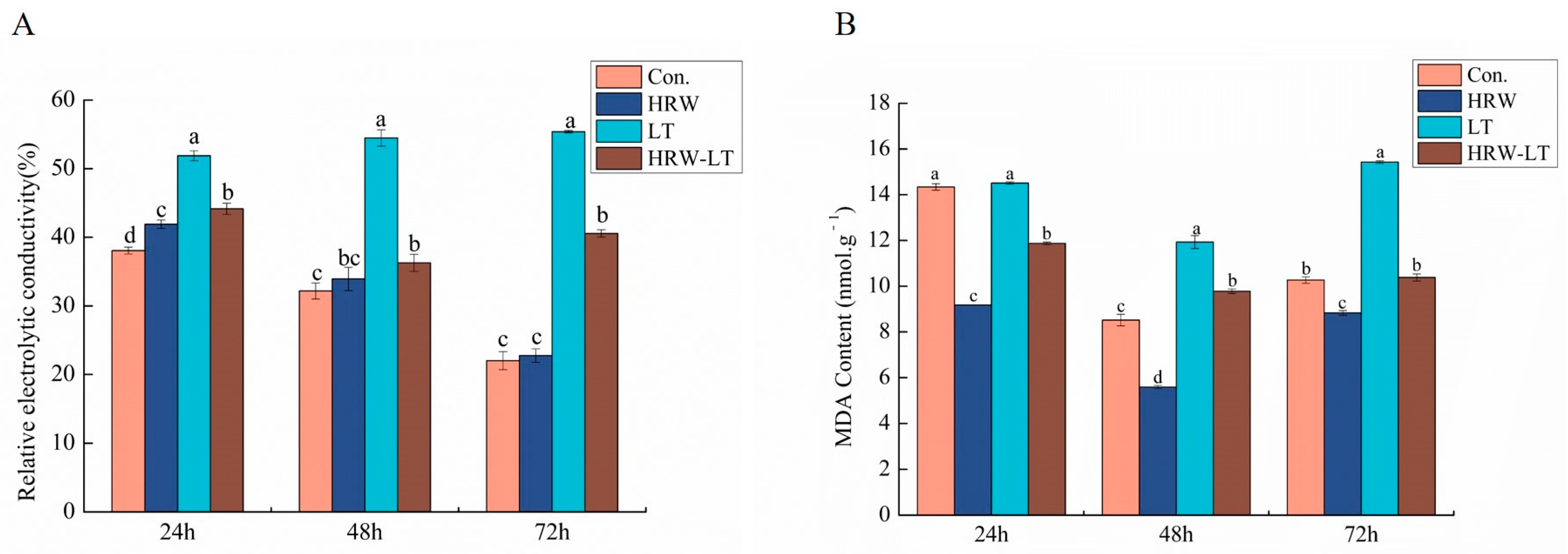 Ijms 24 06702 g008 Ijms 24 06702 g008