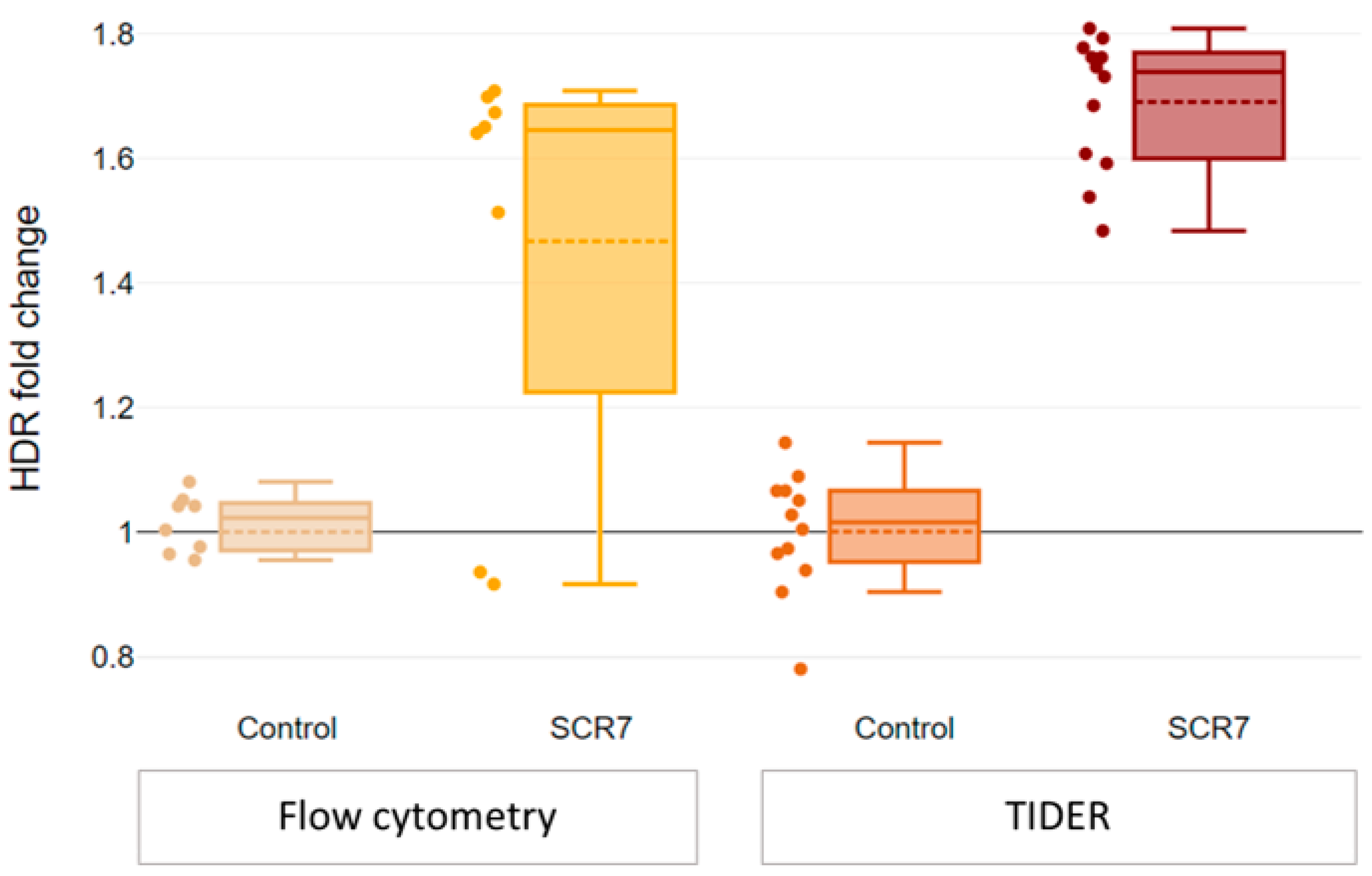 Ijms 24 06704 g004 Ijms 24 06704 g004