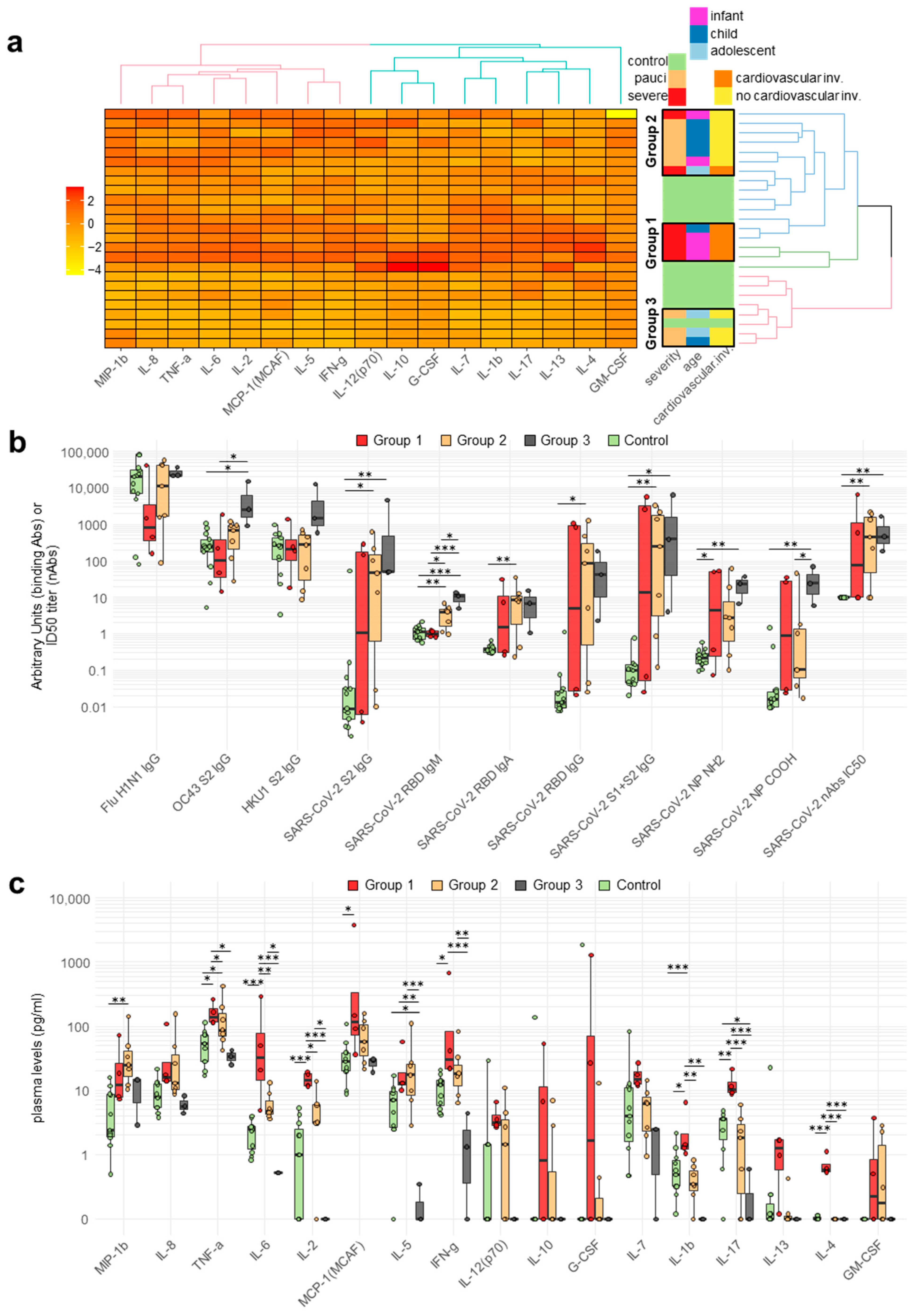 Ijms 24 06779 g002 Ijms 24 06779 g002