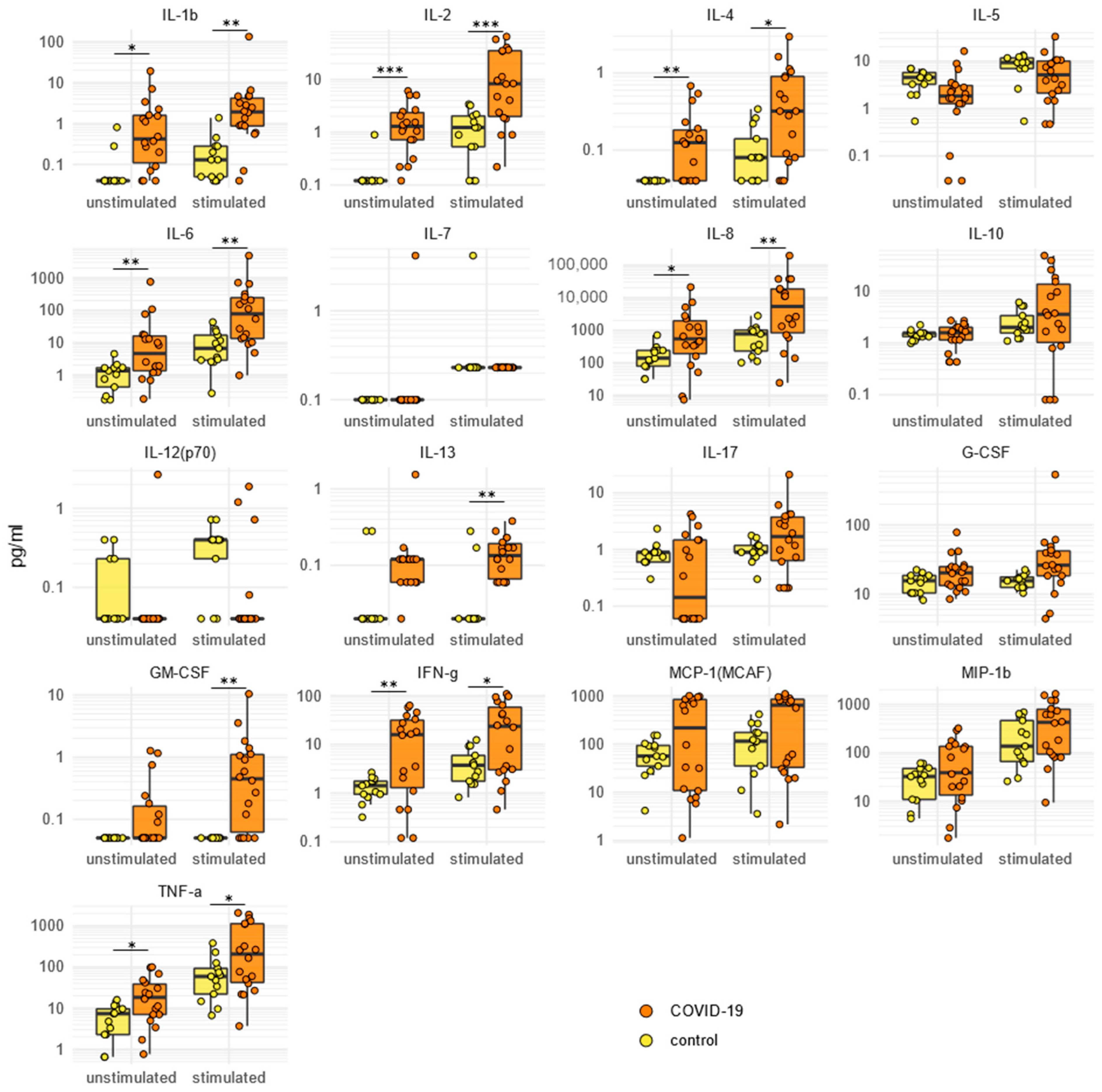 Ijms 24 06779 g003 Ijms 24 06779 g003