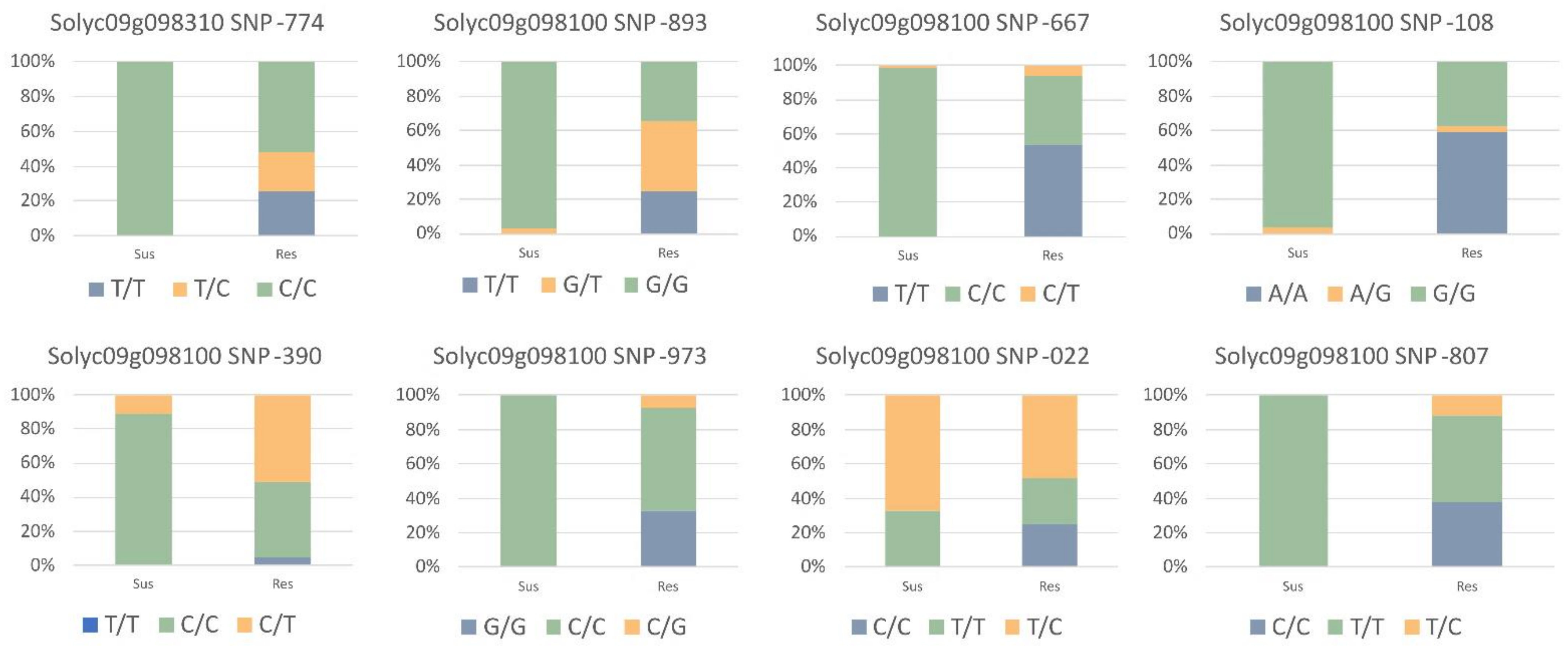 Ijms 24 06798 g002 Ijms 24 06798 g002