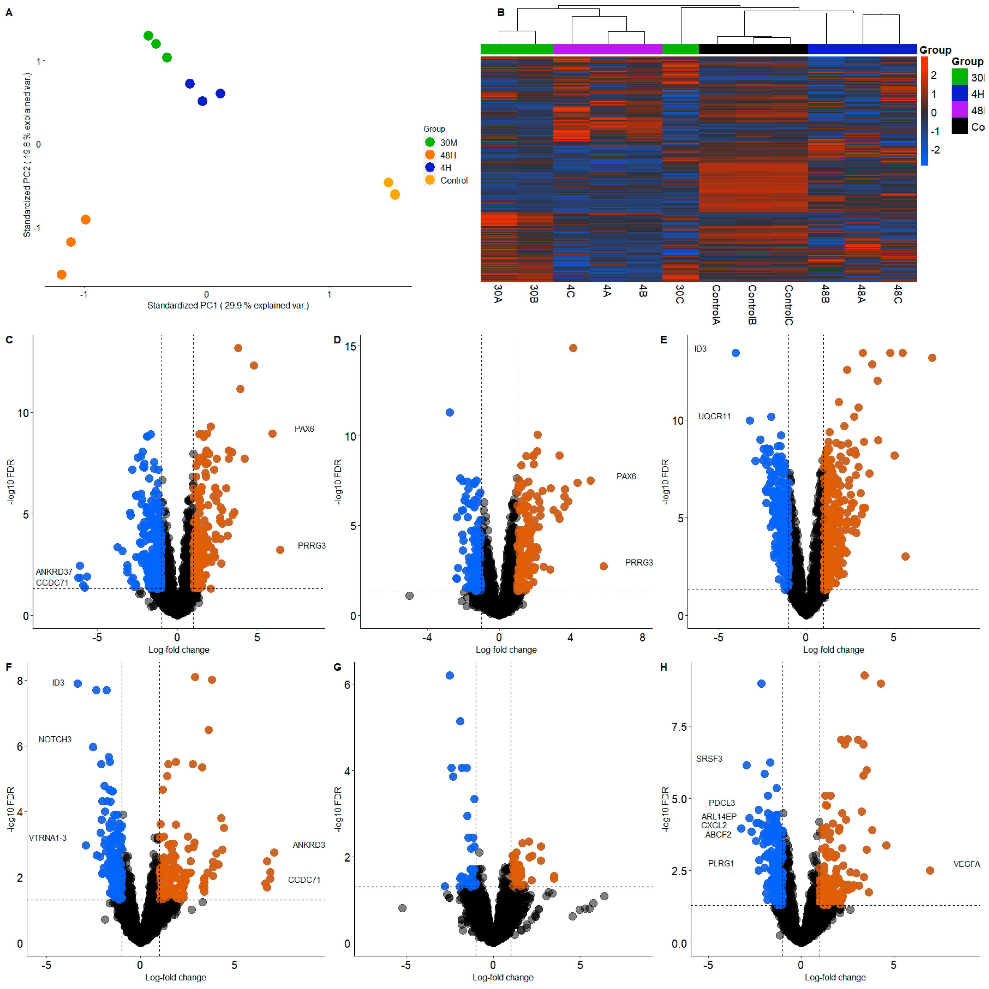 Ijms 24 06811 g001 Ijms 24 06811 g001