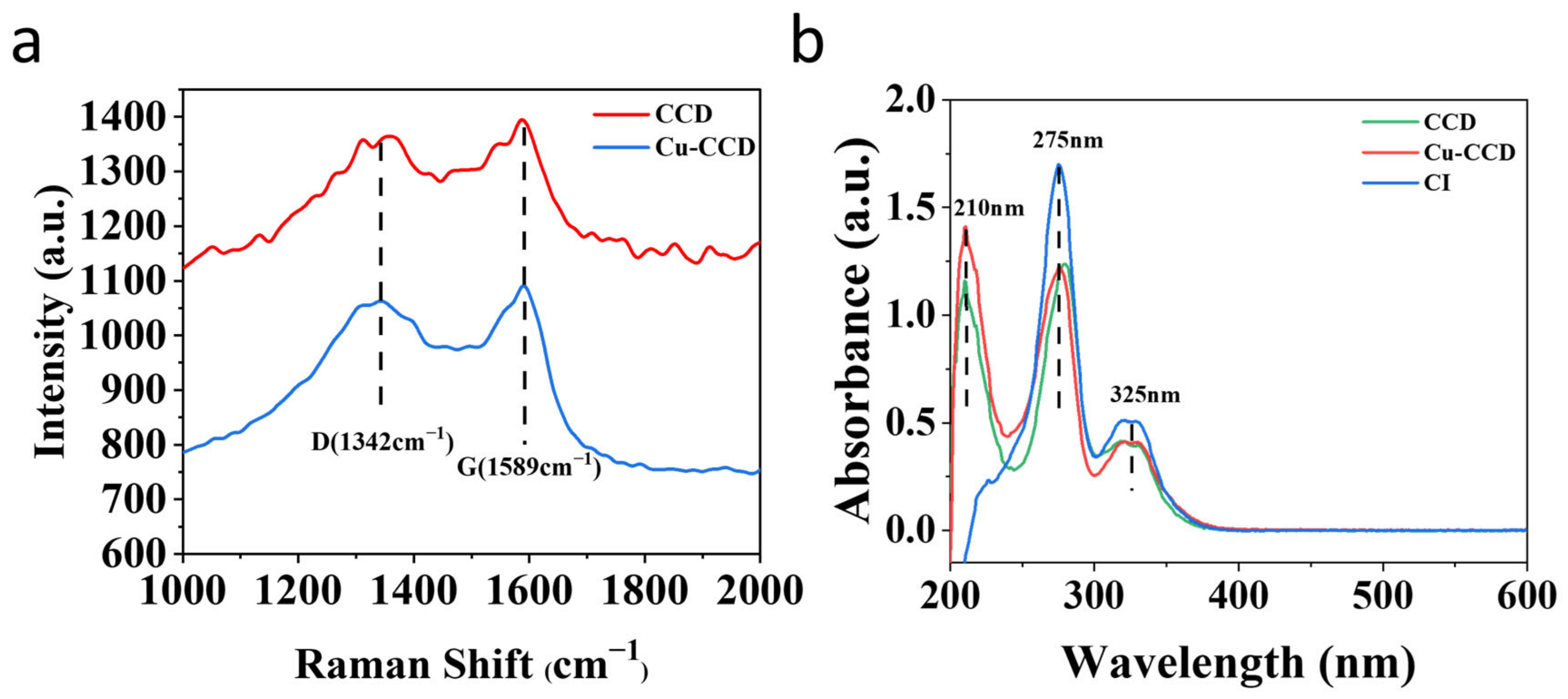 Ijms 24 06814 g002 Ijms 24 06814 g002