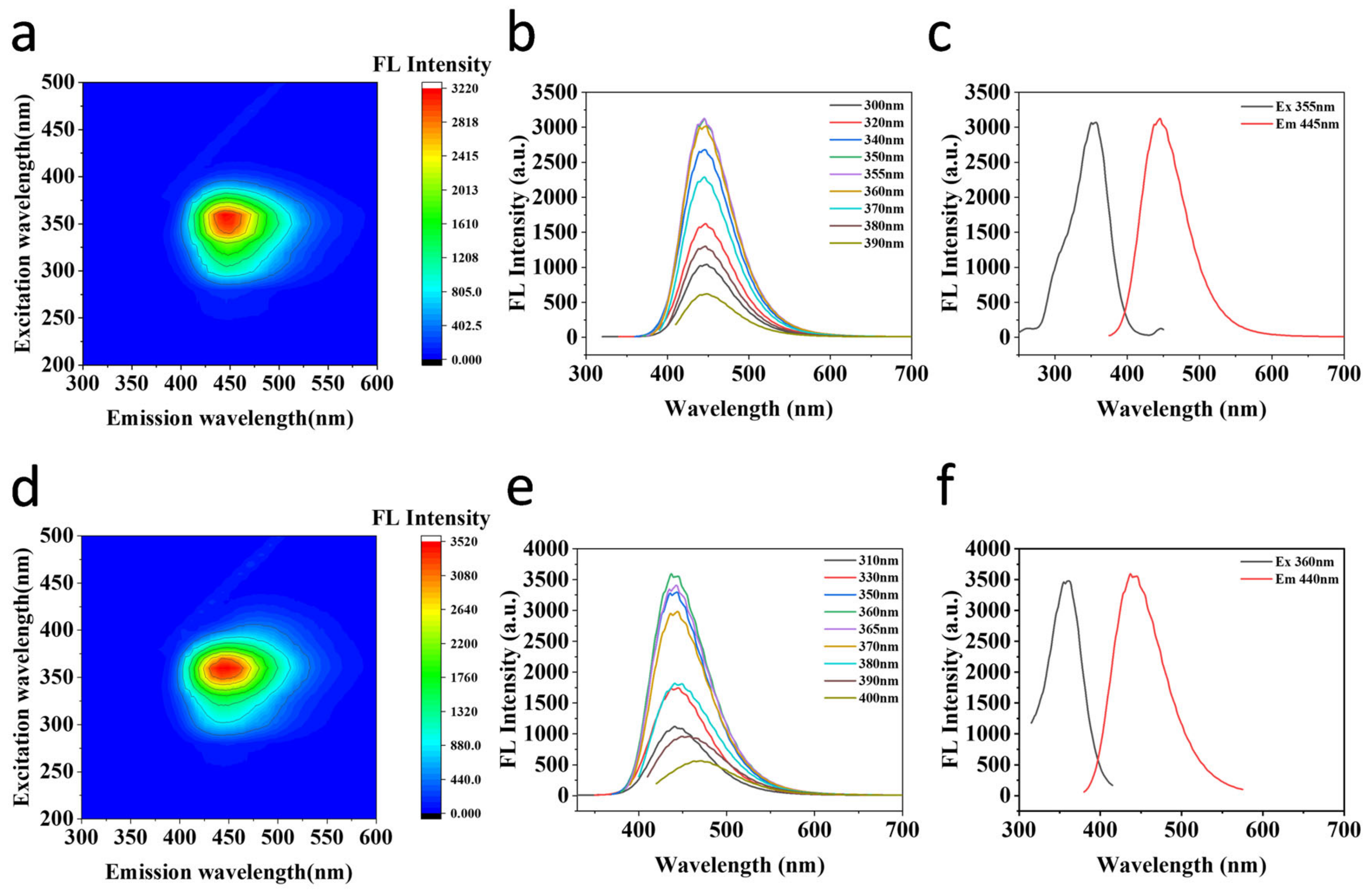 Ijms 24 06814 g003 Ijms 24 06814 g003