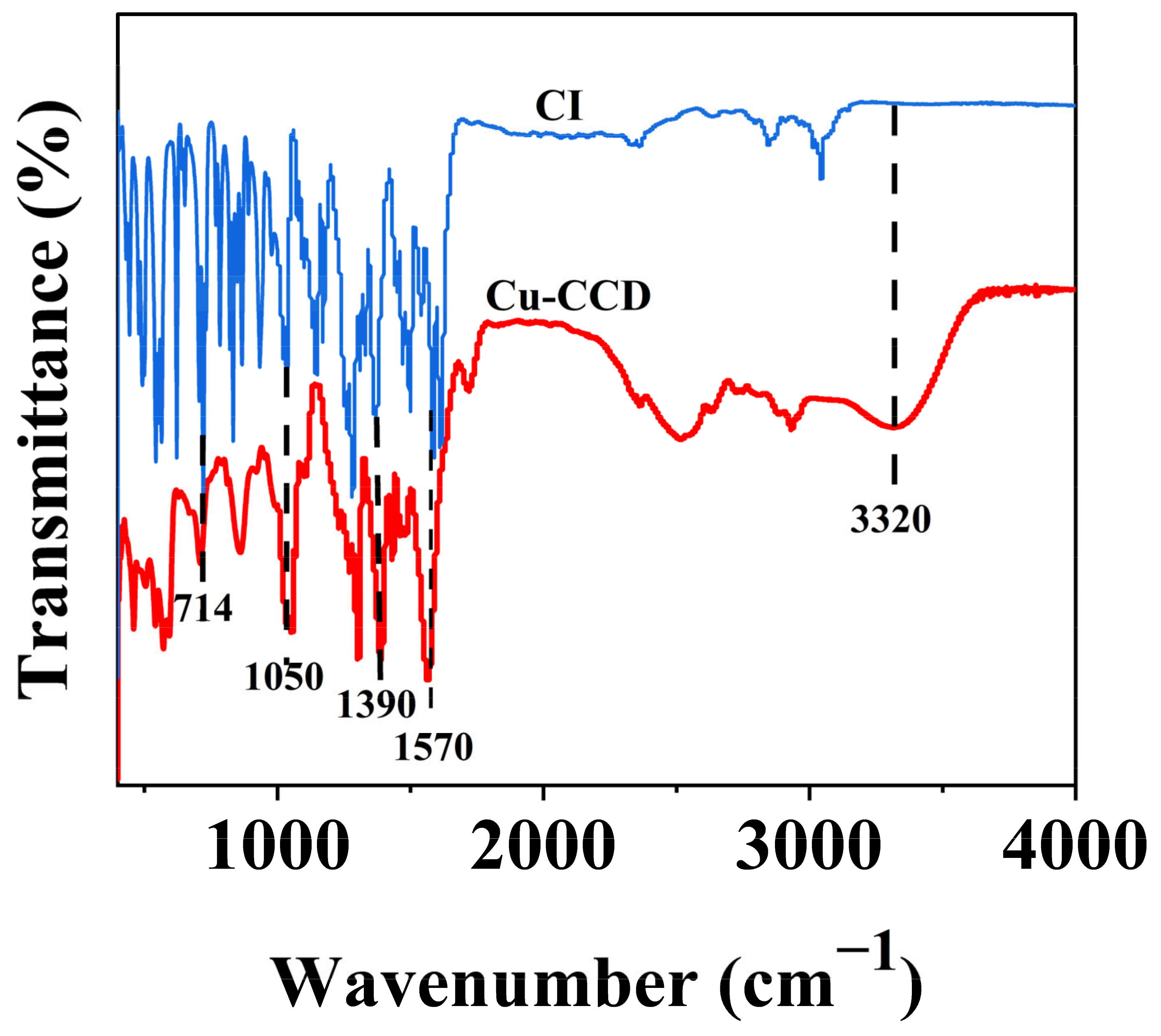 Ijms 24 06814 g004 Ijms 24 06814 g004