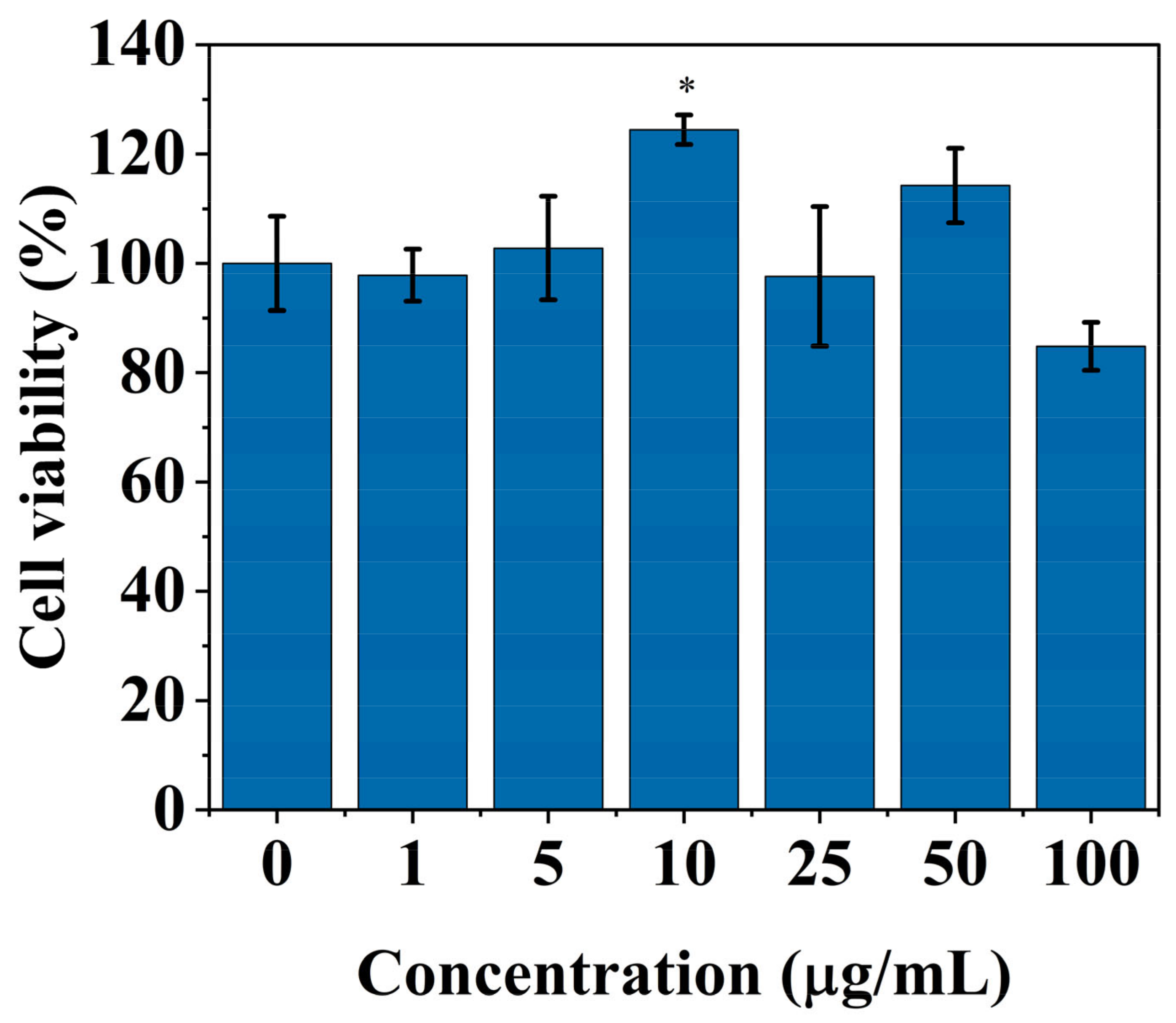 Ijms 24 06814 g006 Ijms 24 06814 g006