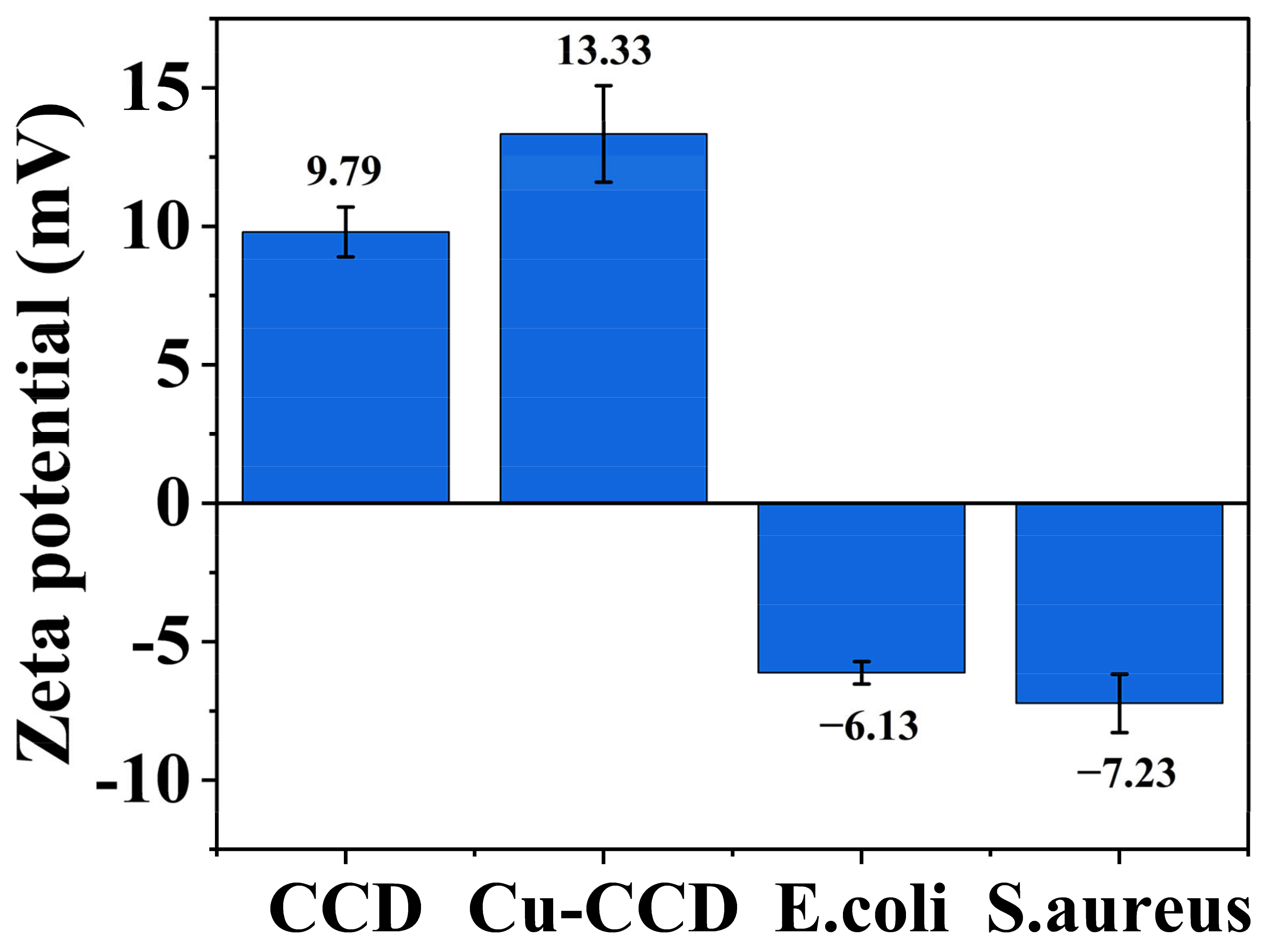 Ijms 24 06814 g010 Ijms 24 06814 g010