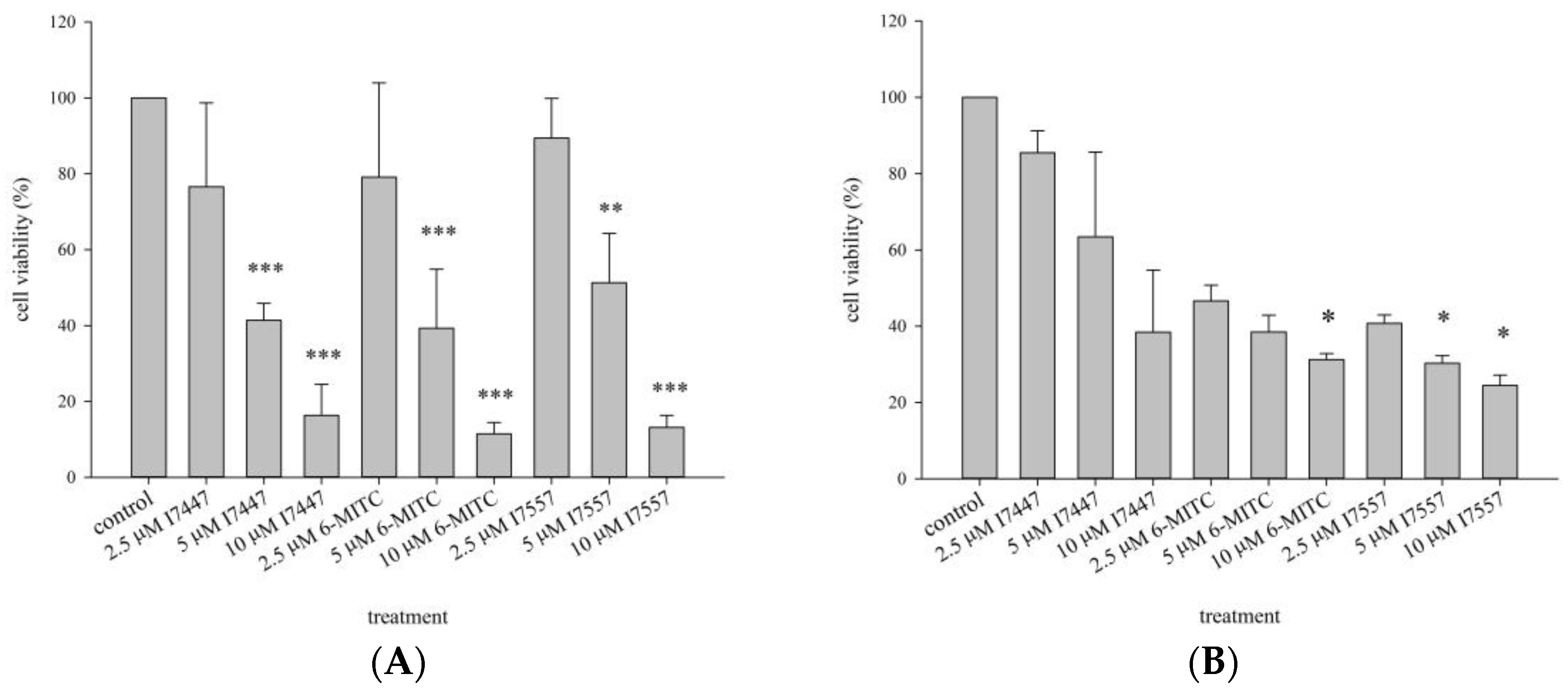 Ijms 24 06823 g002 Ijms 24 06823 g002