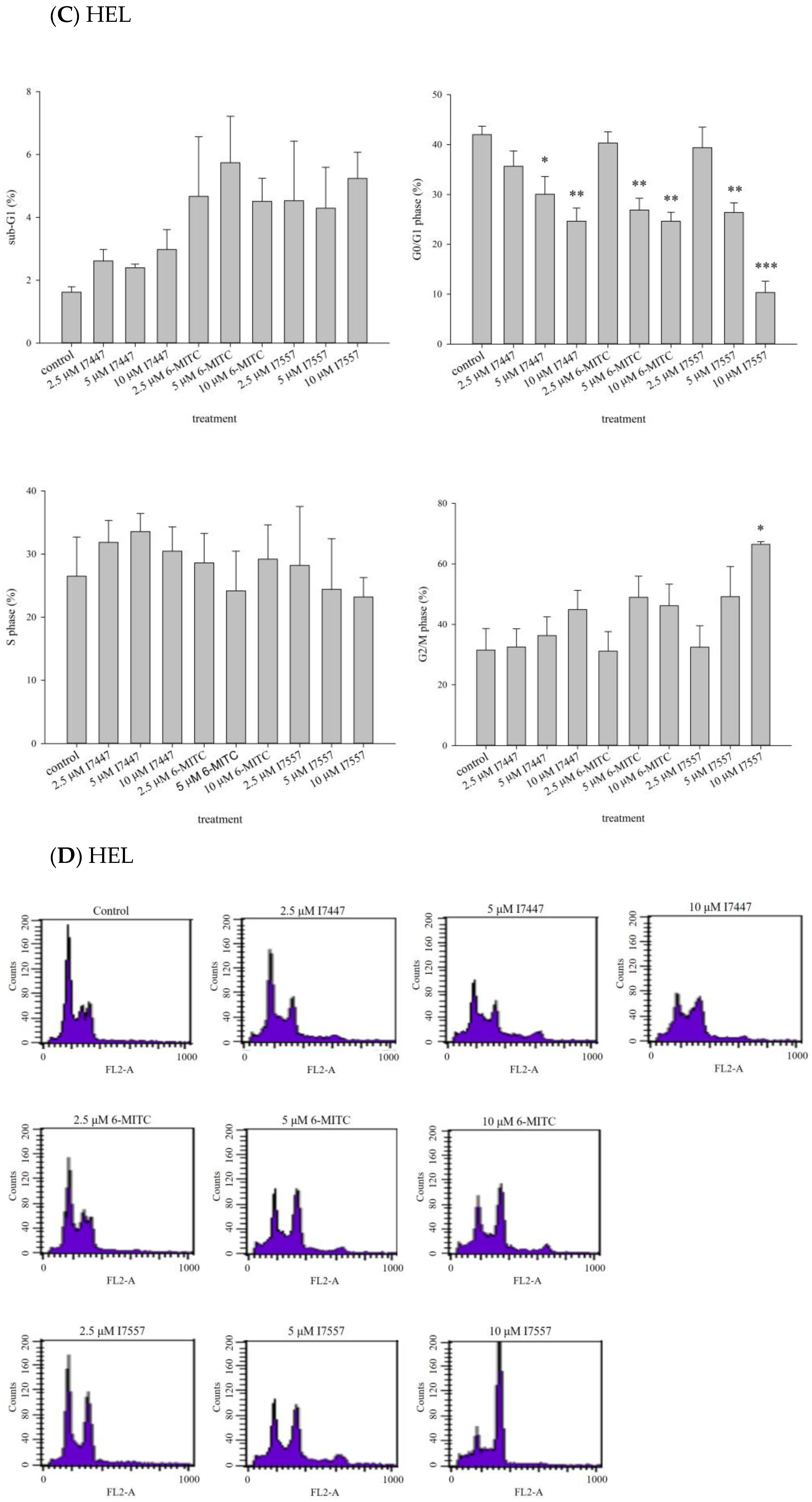 Ijms 24 06823 g004b Ijms 24 06823 g004b