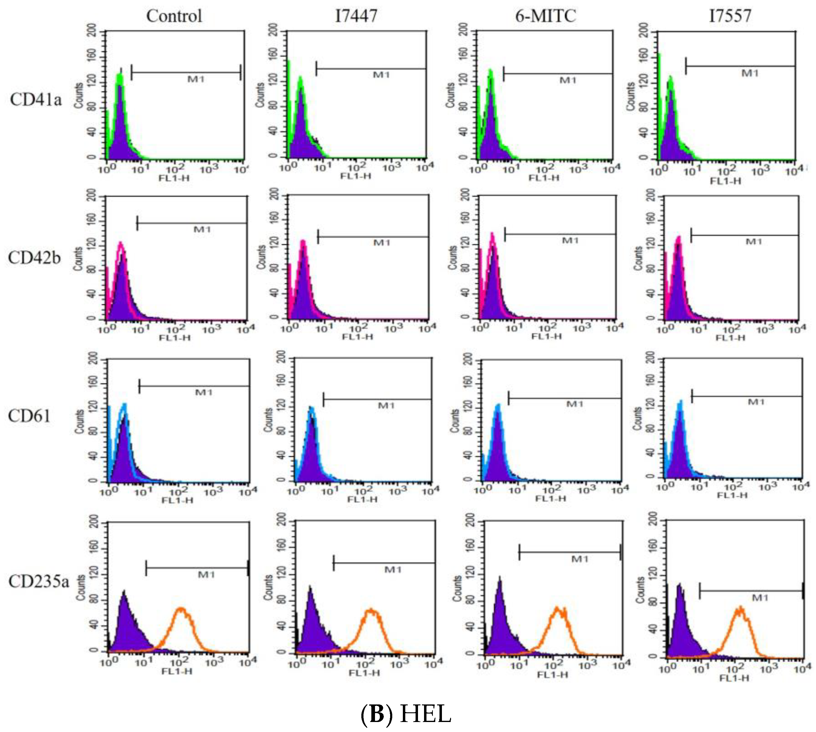 Ijms 24 06823 g005b Ijms 24 06823 g005b