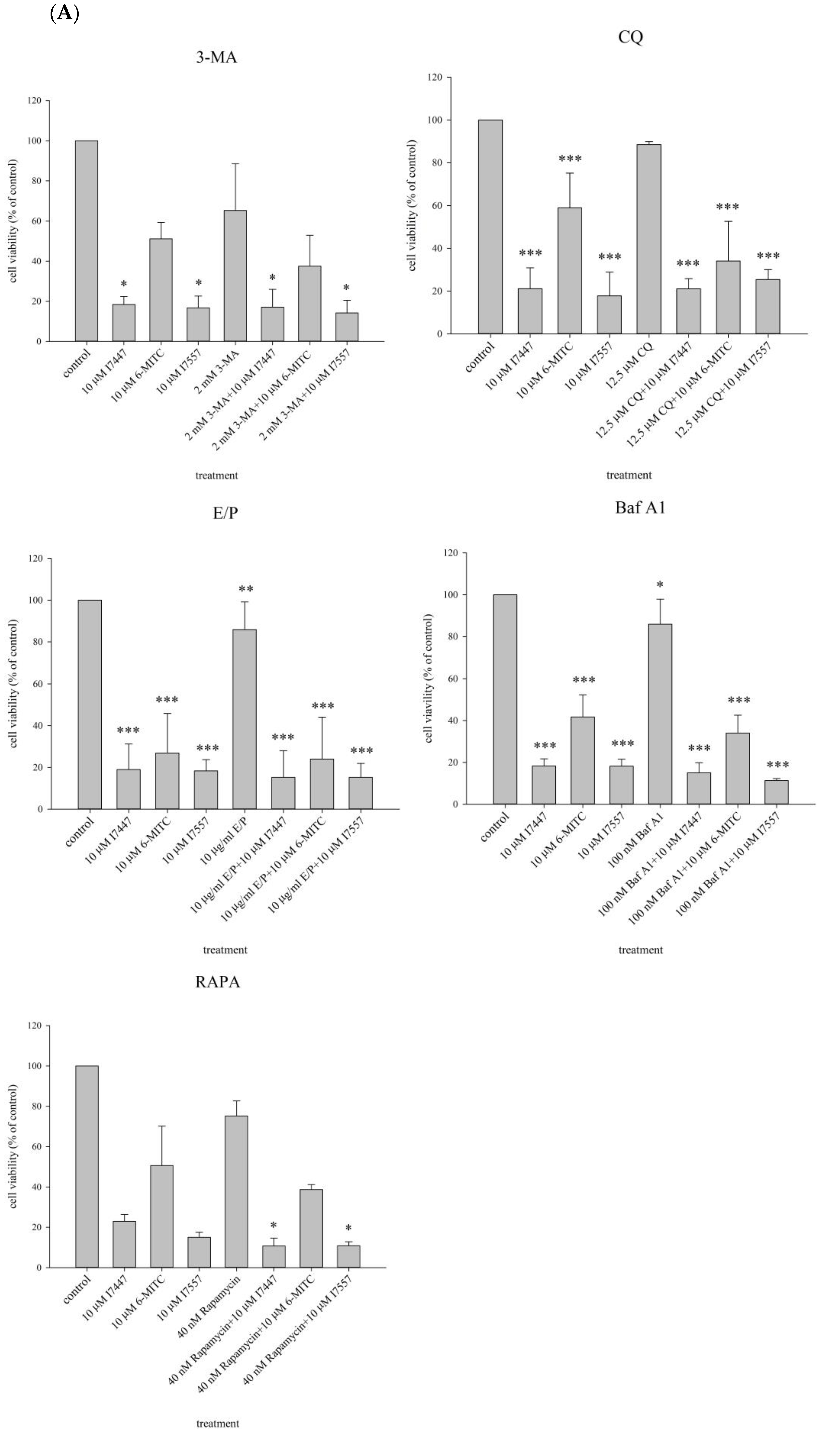 Ijms 24 06823 g007a Ijms 24 06823 g007a