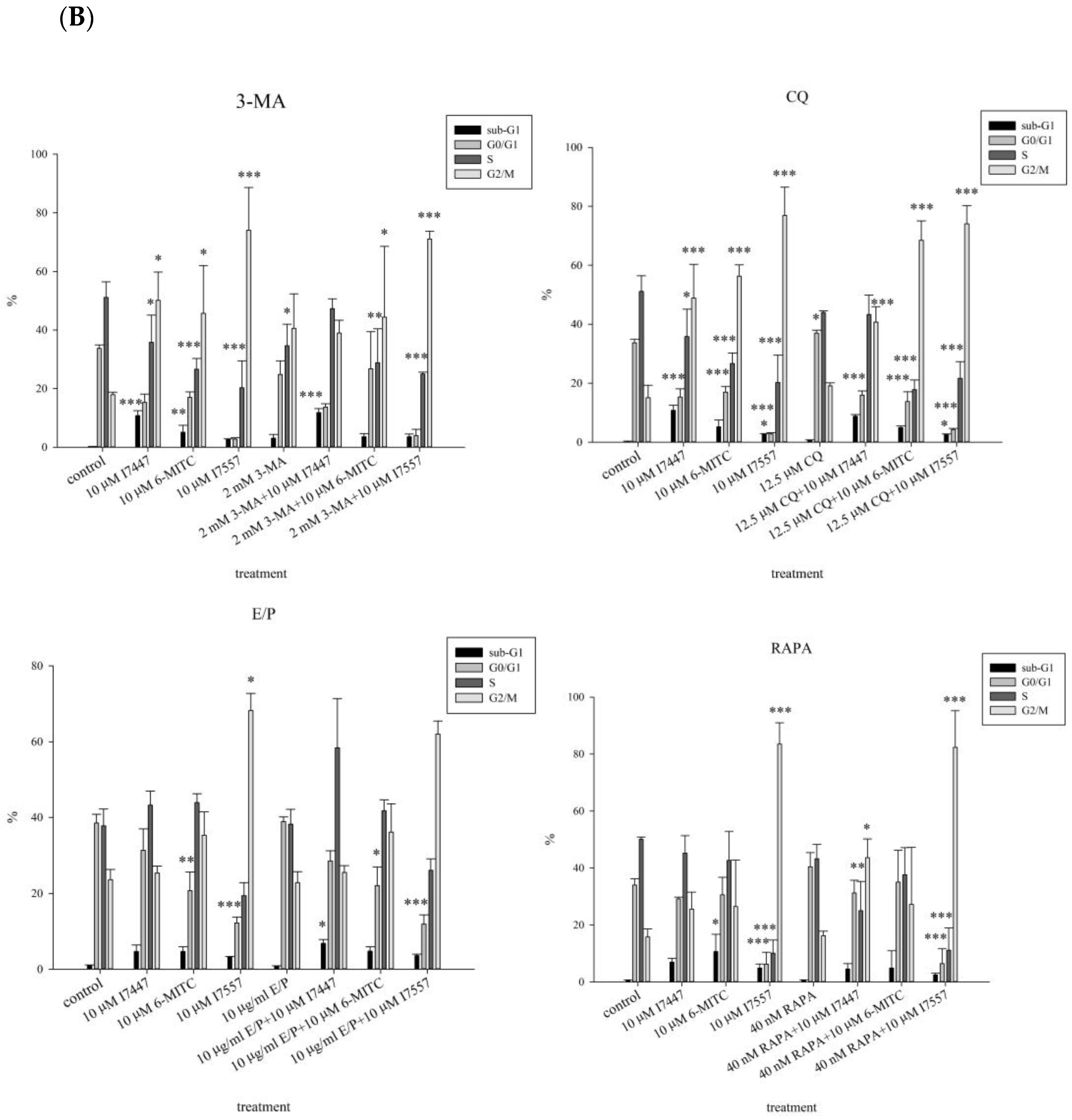 Ijms 24 06823 g007b Ijms 24 06823 g007b