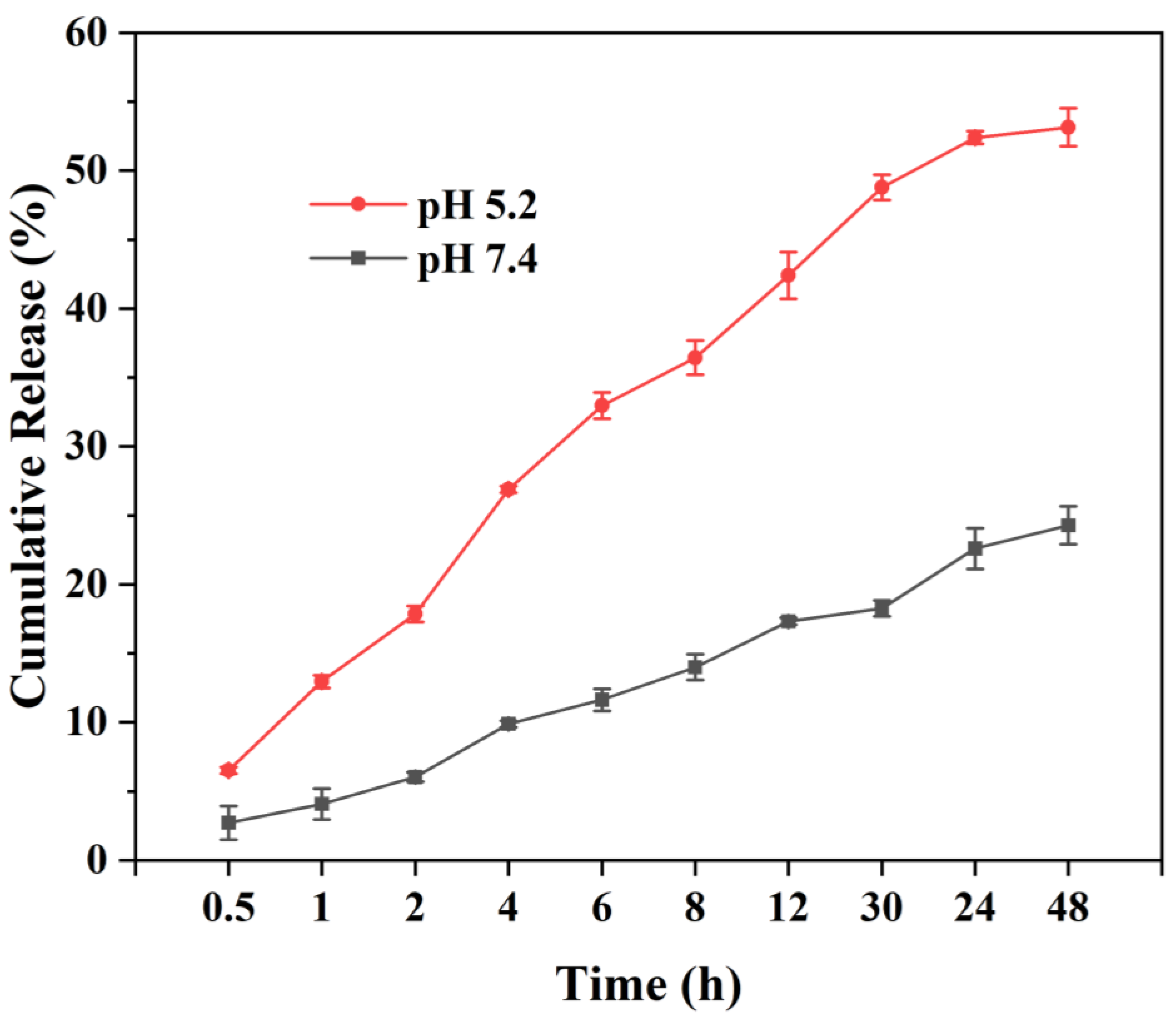 Ijms 24 06854 g008 Ijms 24 06854 g008